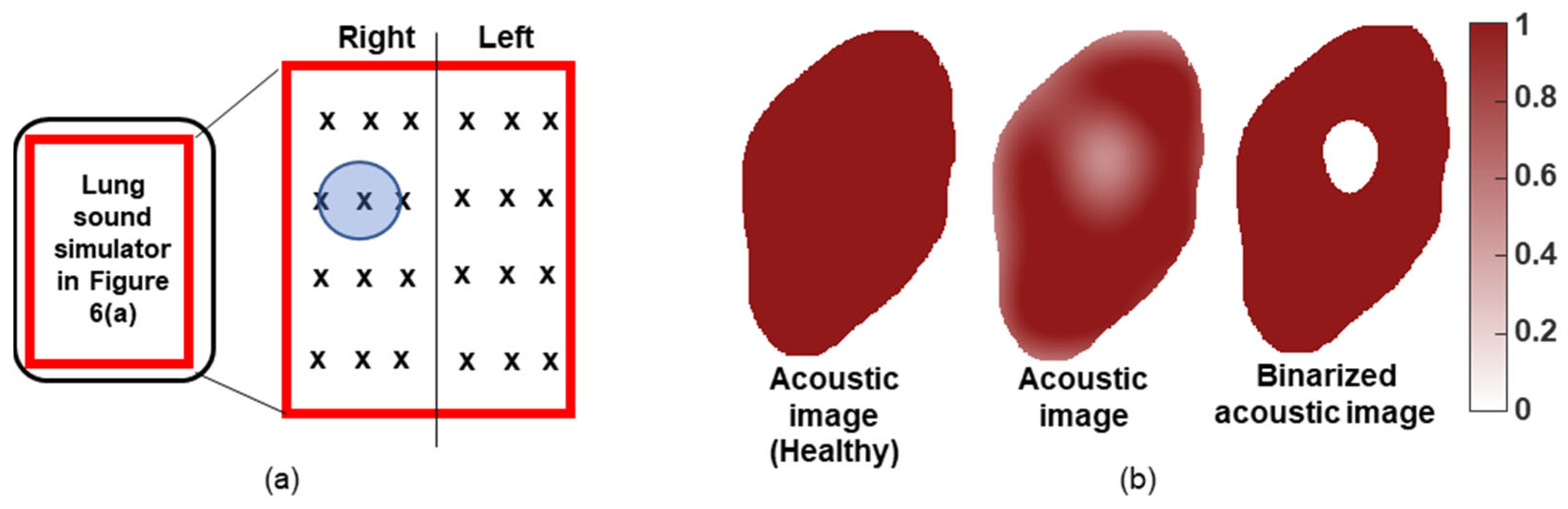 Electronics 13 01669 g007