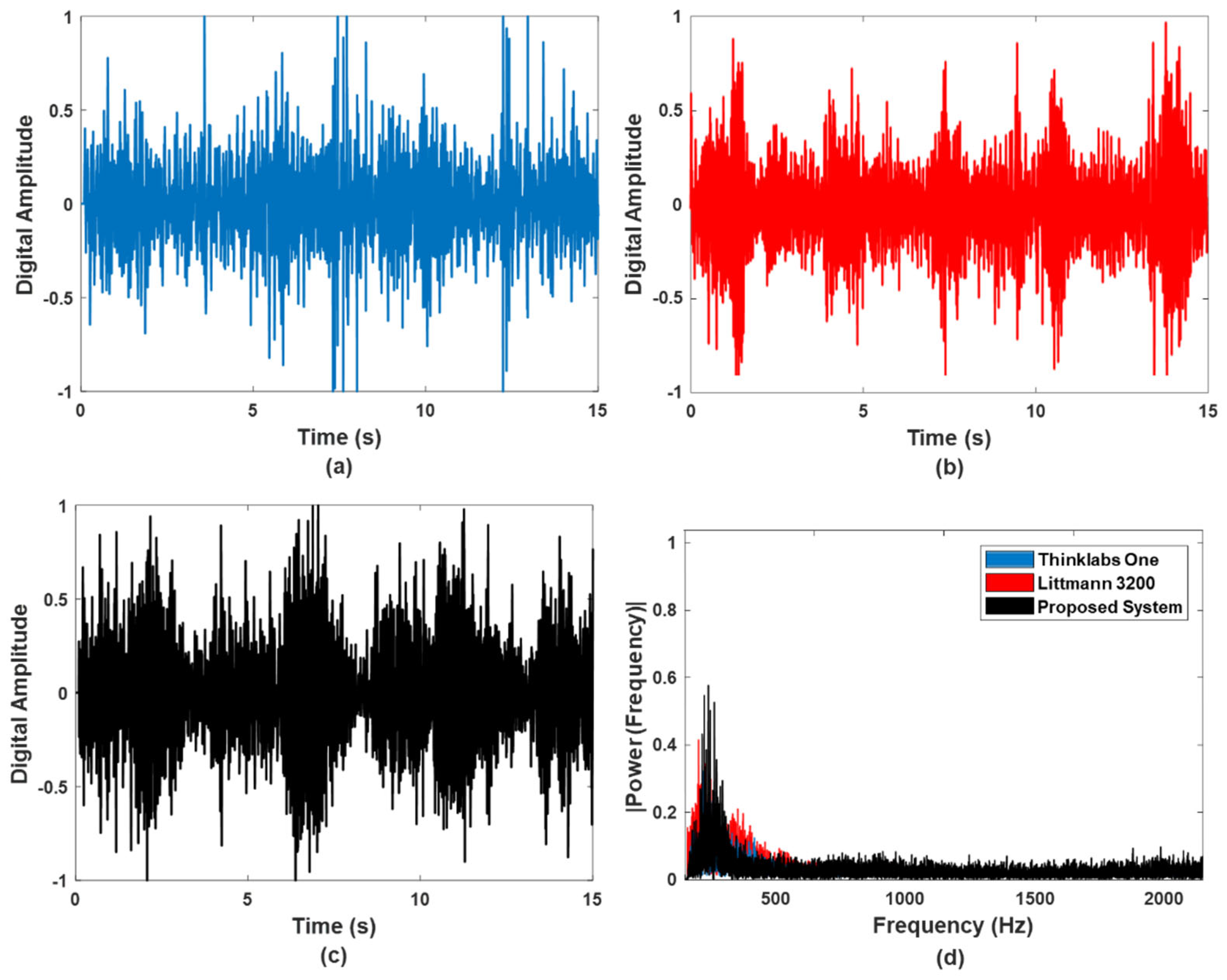 Electronics 13 01669 g010