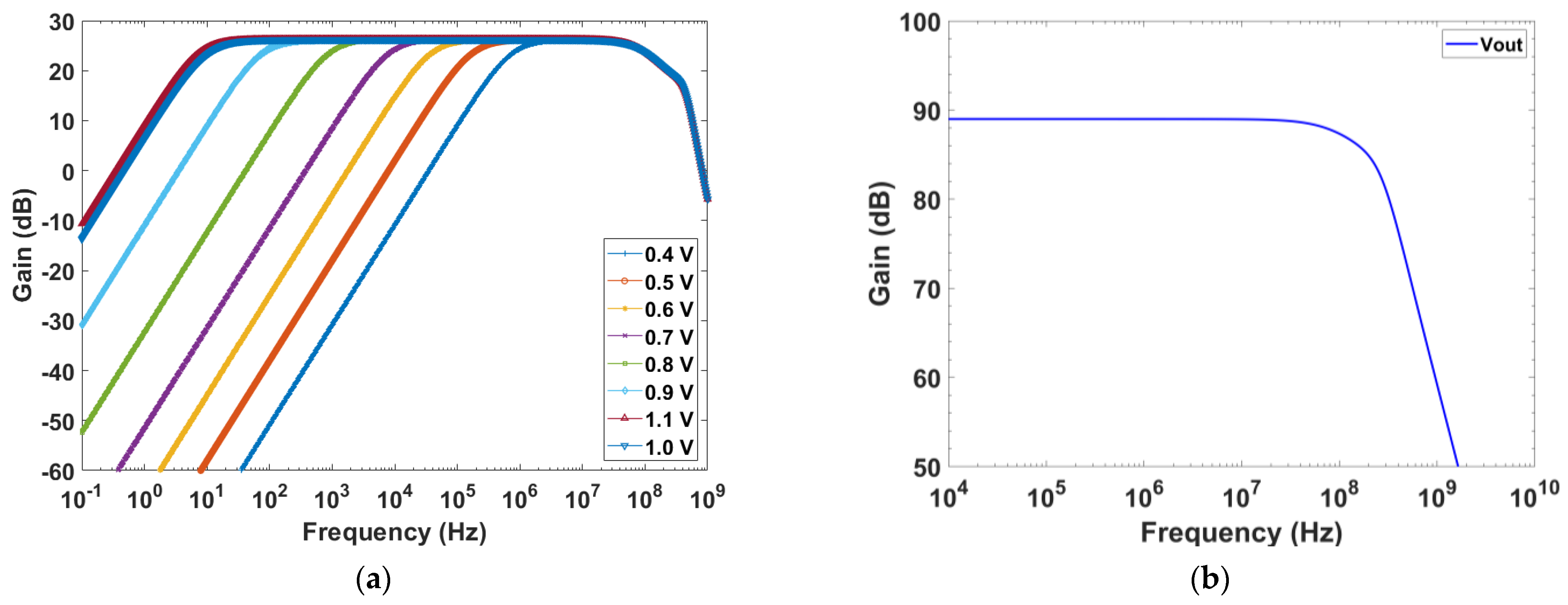 Electronics 13 01674 g005