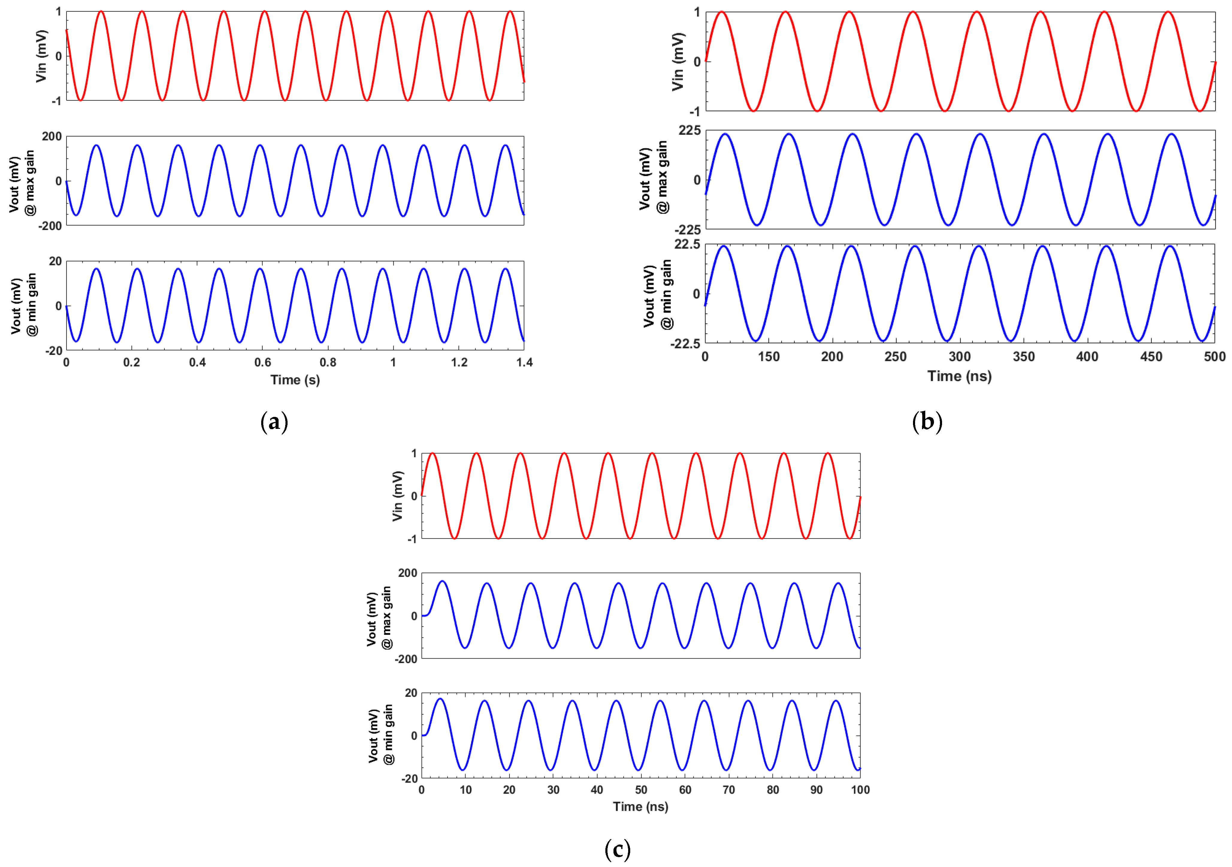 Electronics 13 01674 g011