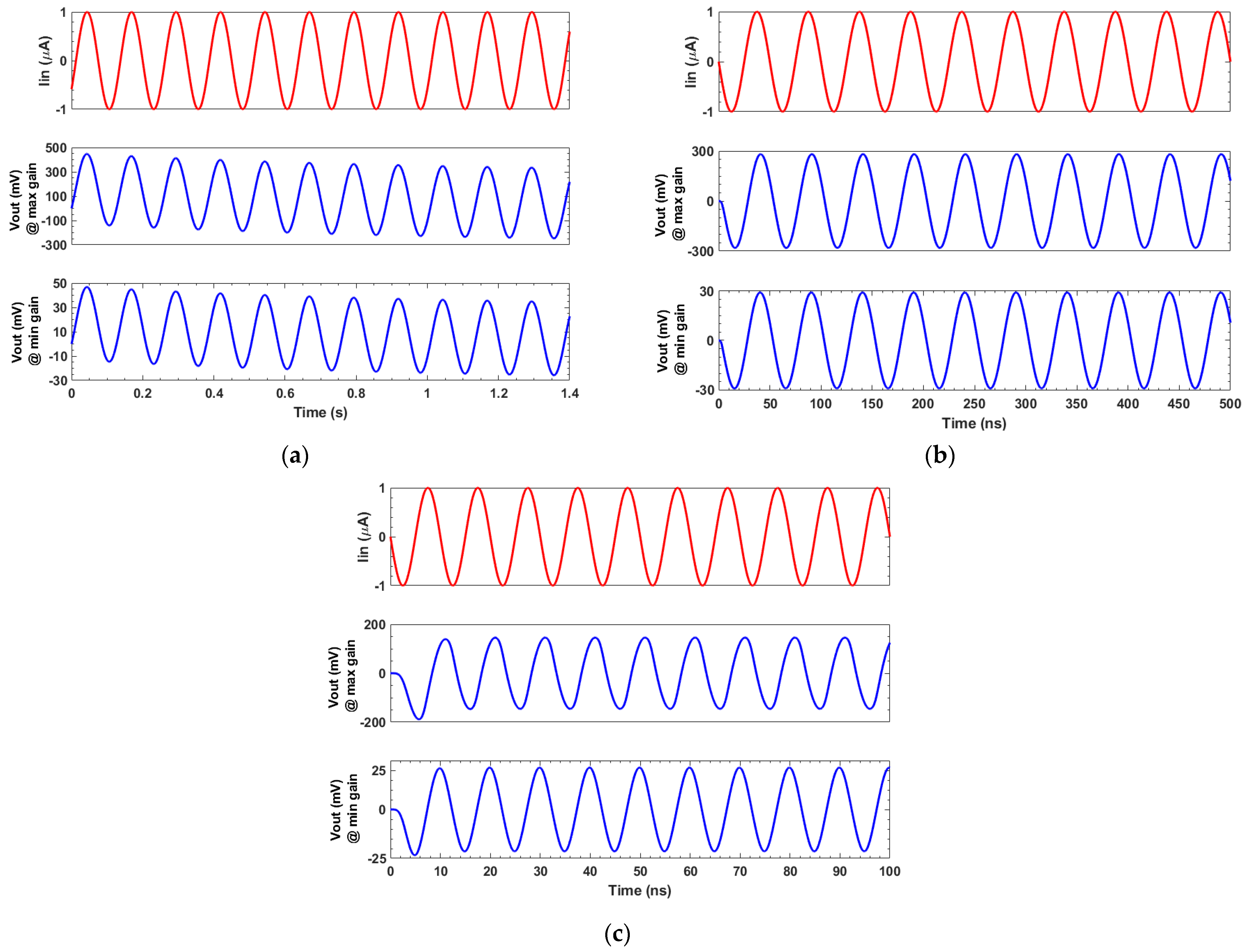 Electronics 13 01674 g012