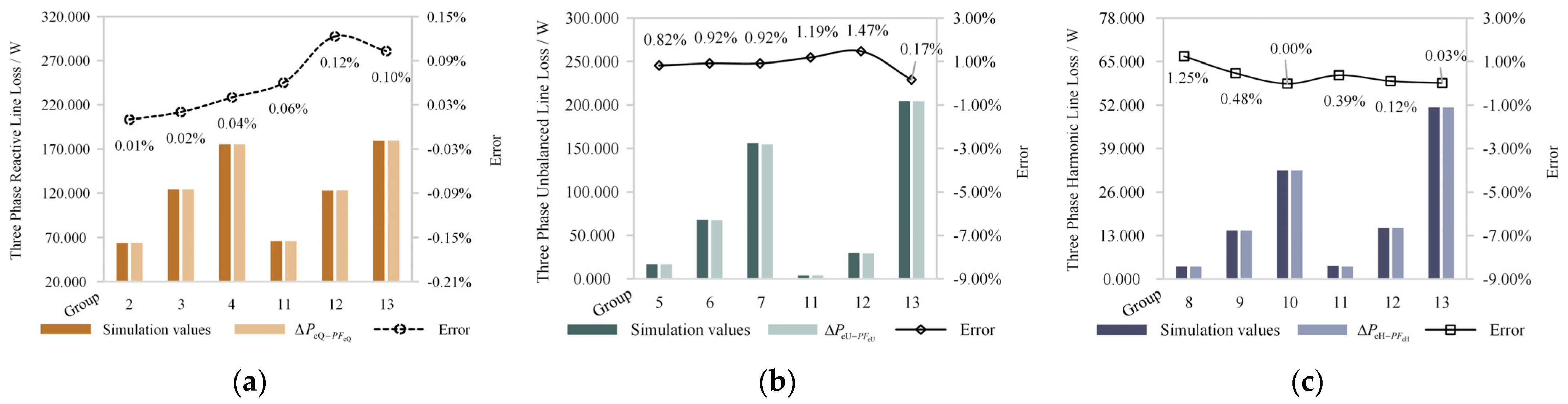 Electronics 13 01680 g011