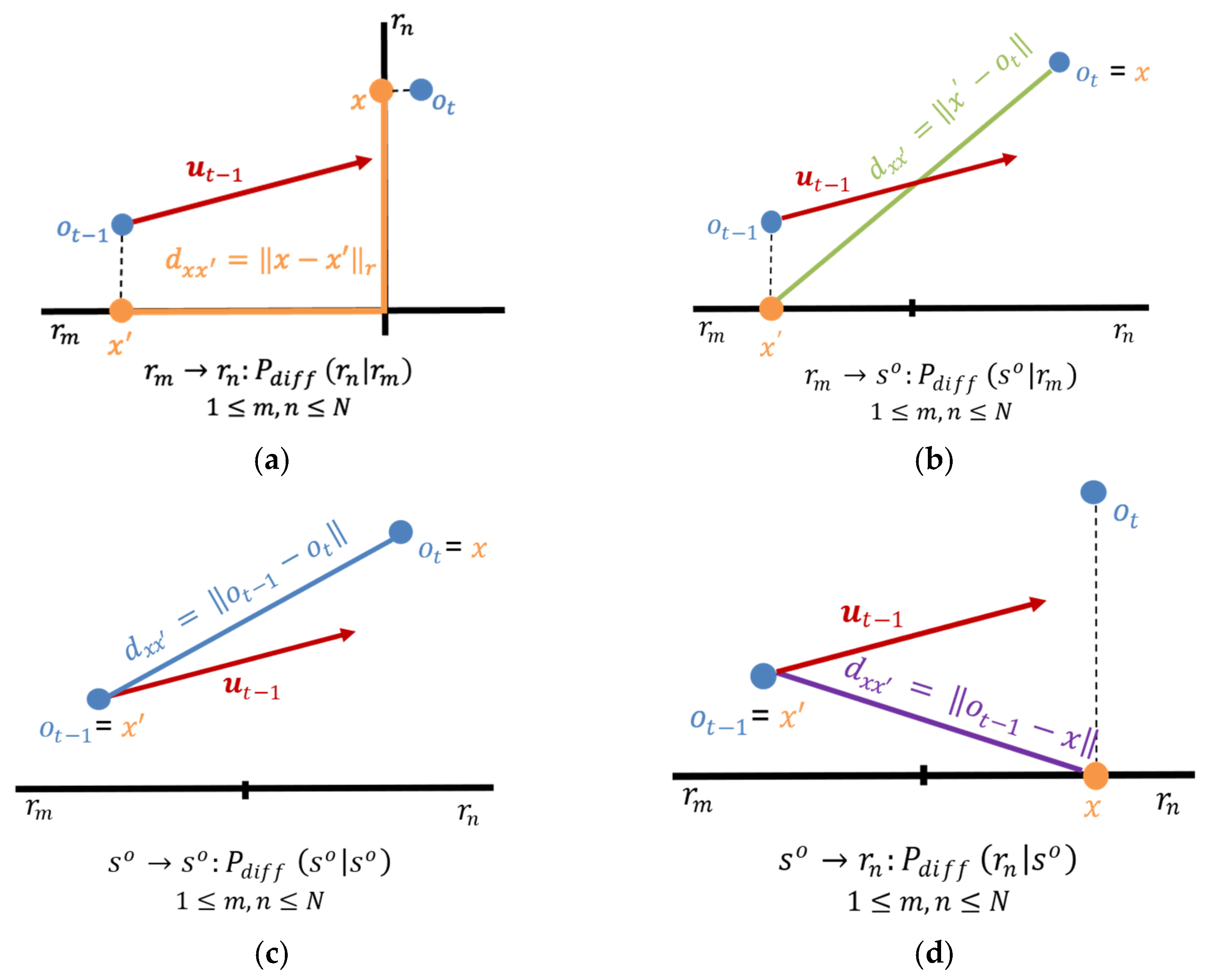 Electronics 13 01685 g007