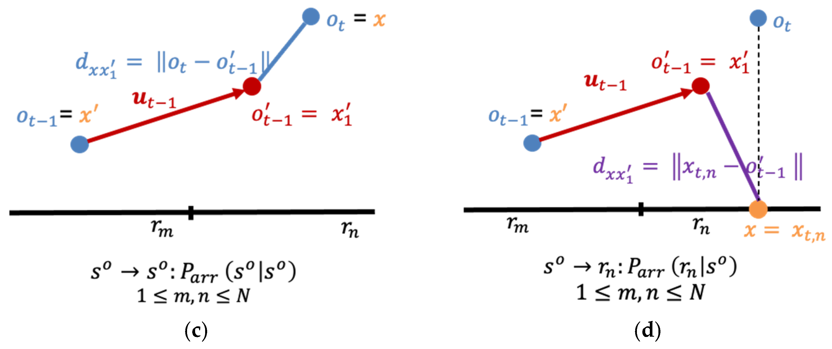 Electronics 13 01685 g009b