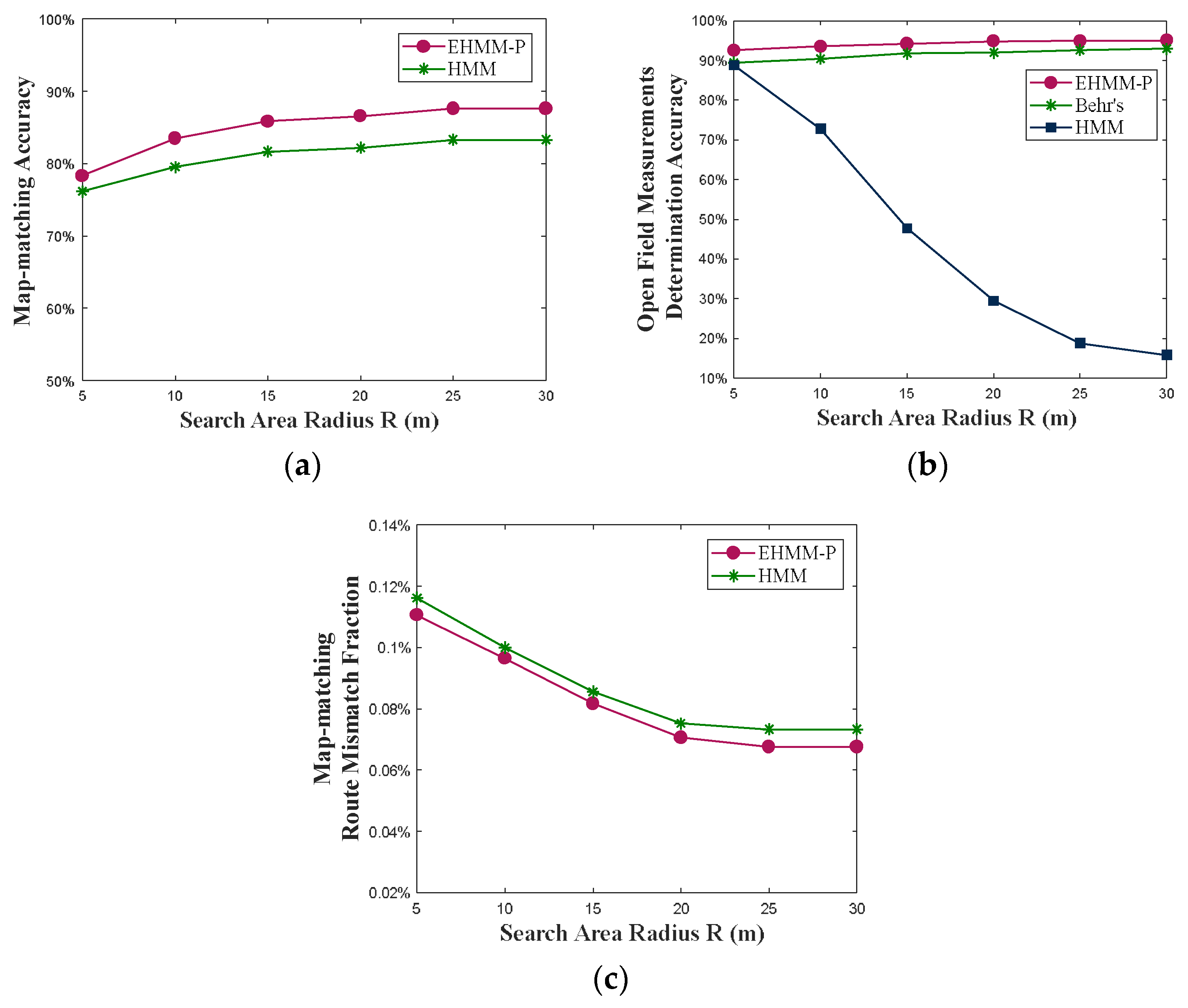 Electronics 13 01685 g014