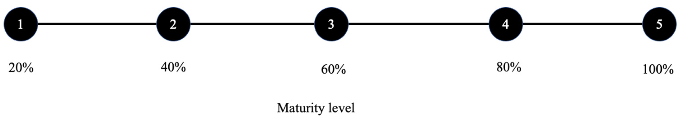 Electronics 13 01687 g002