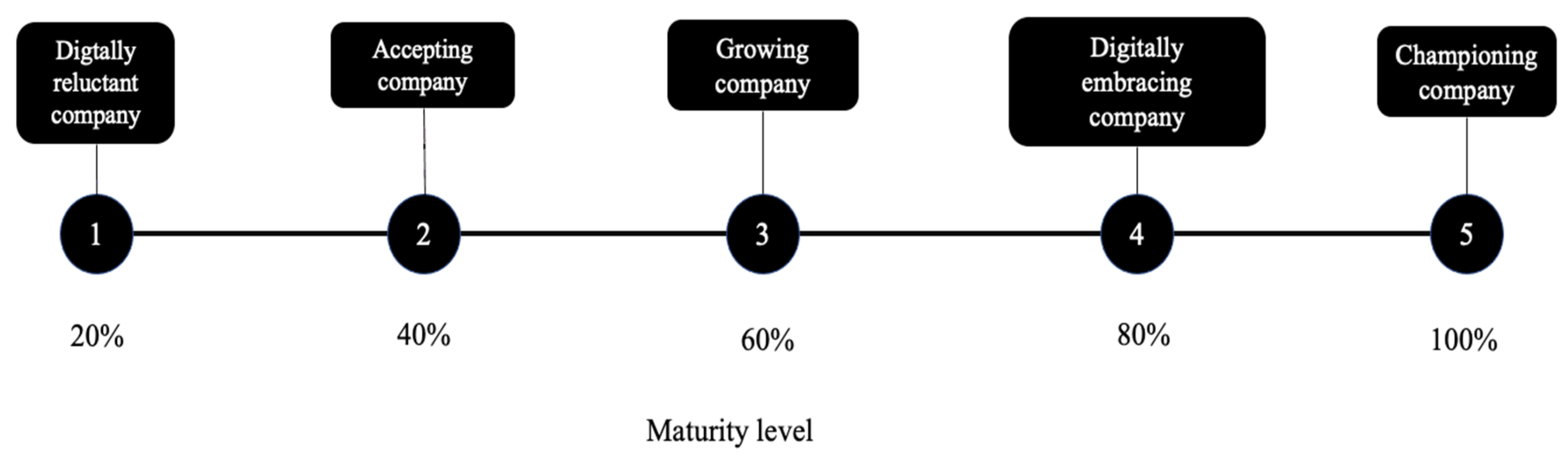 Electronics 13 01687 g003