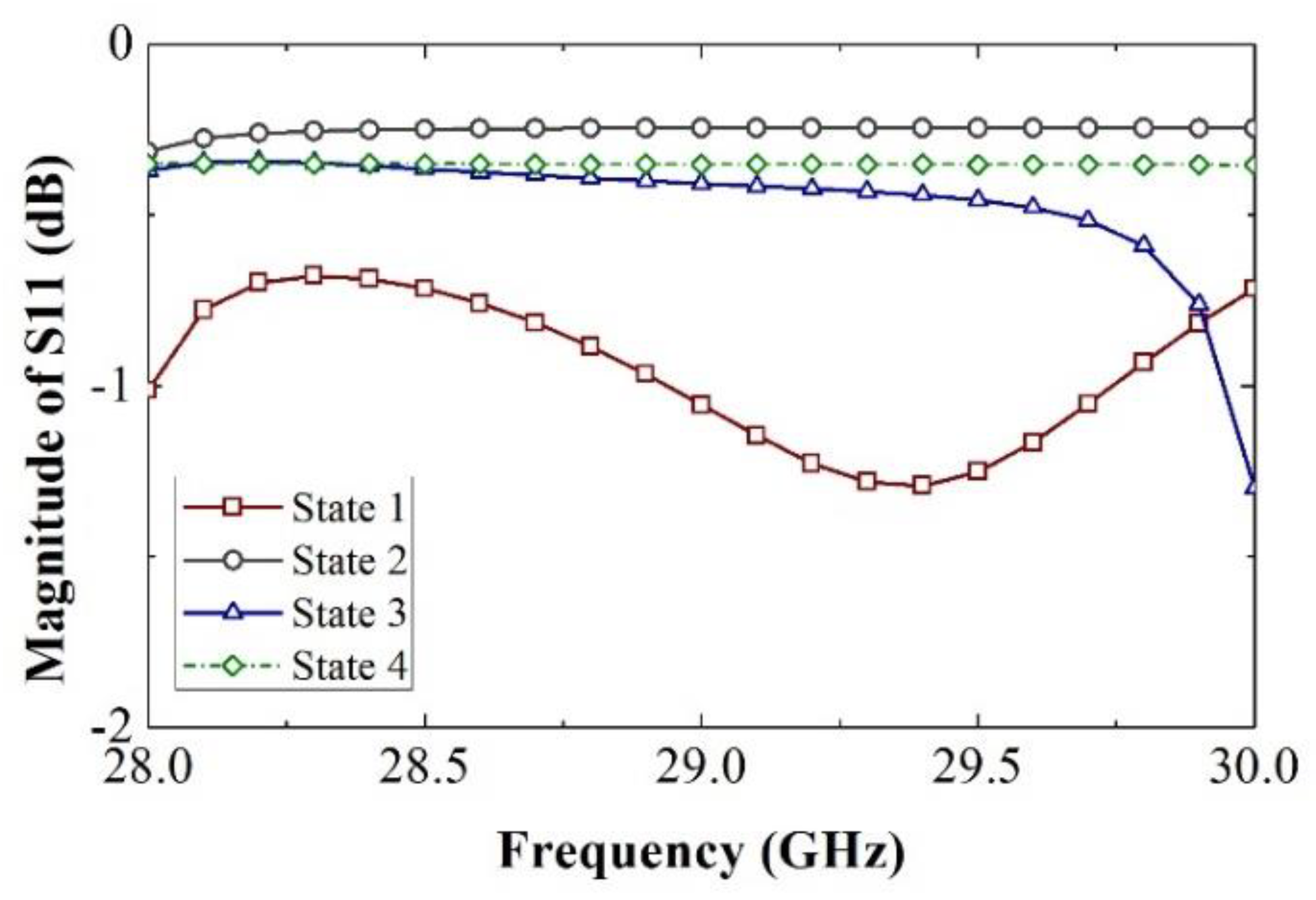 Electronics 13 01689 g006