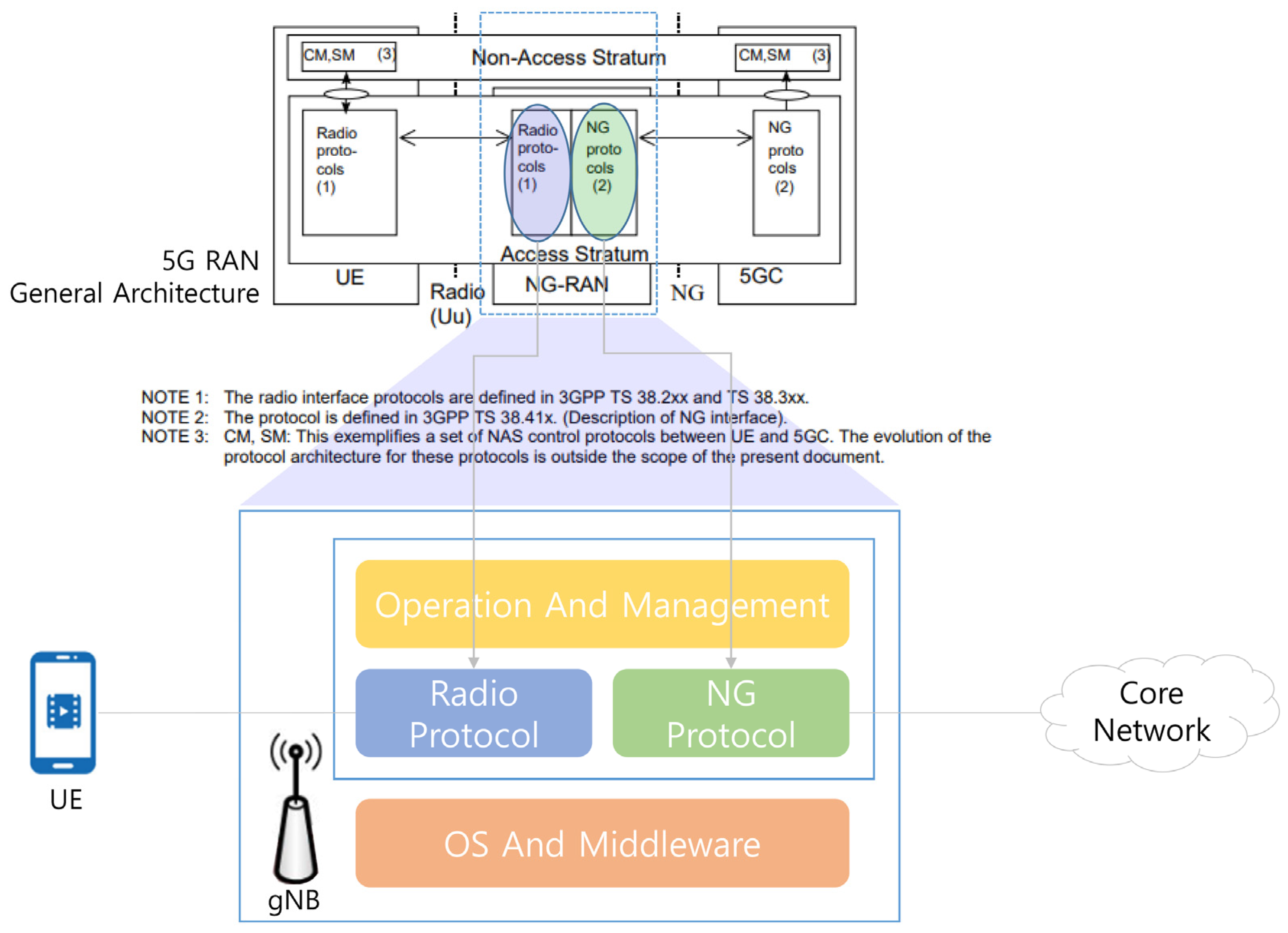 Electronics 13 01690 g002