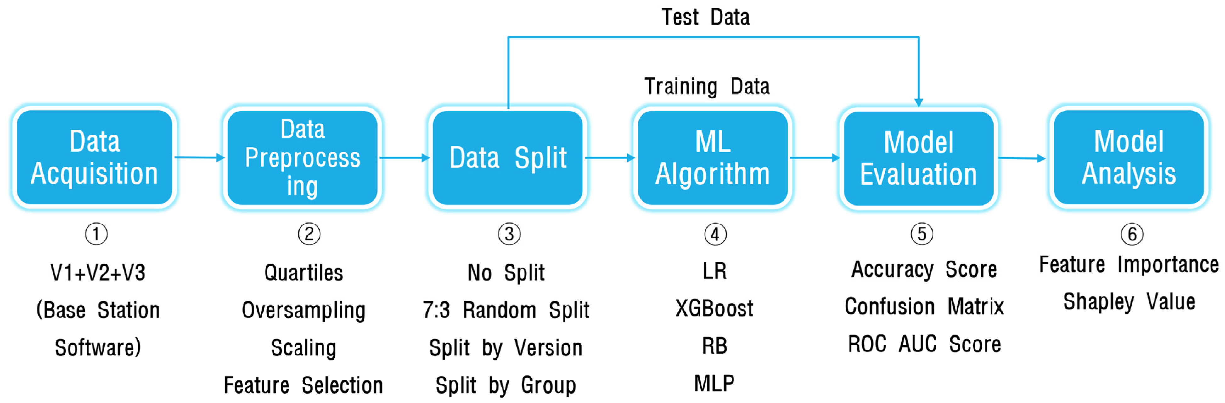 Electronics 13 01690 g004