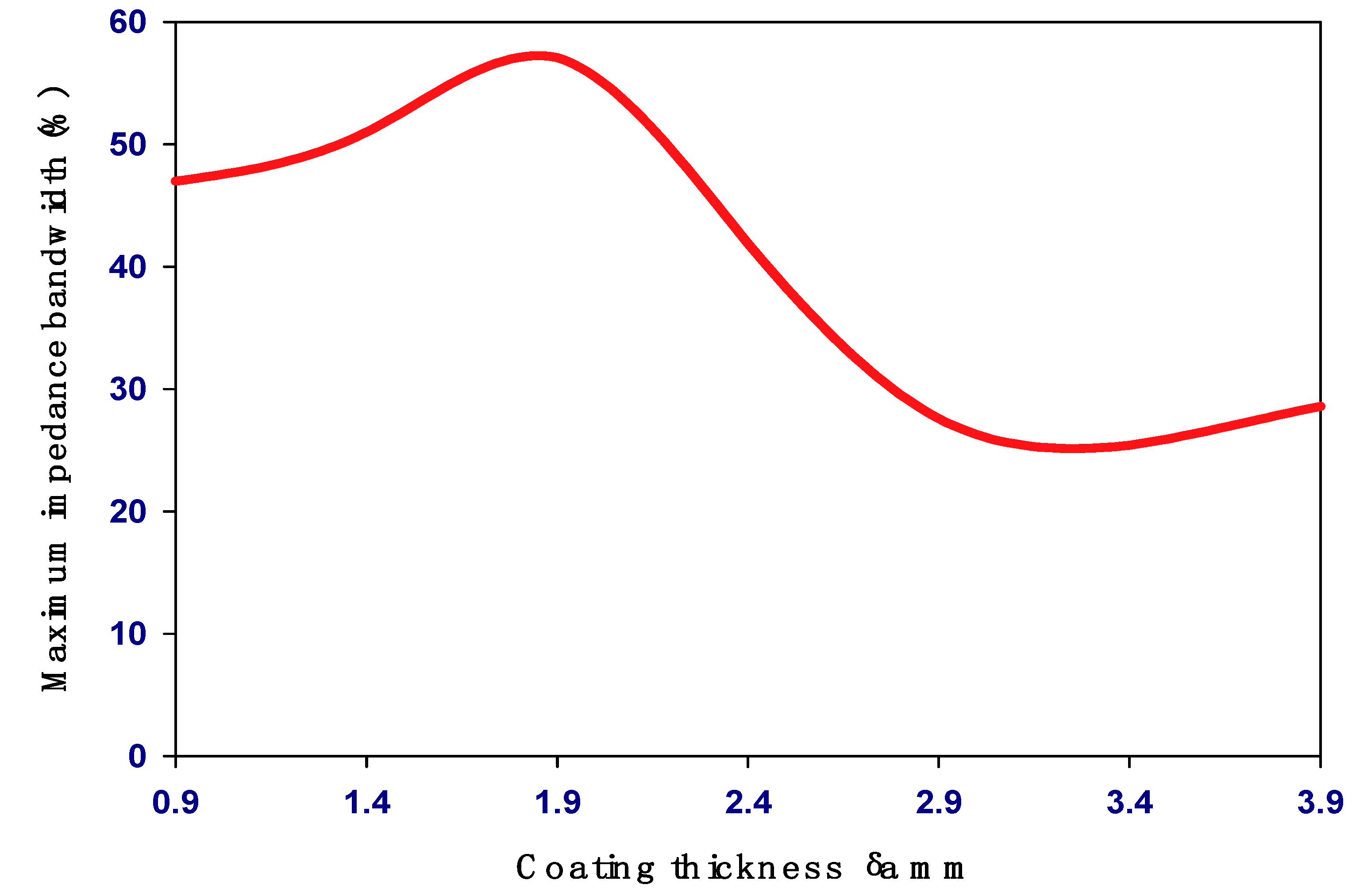 Electronics 13 01694 g007