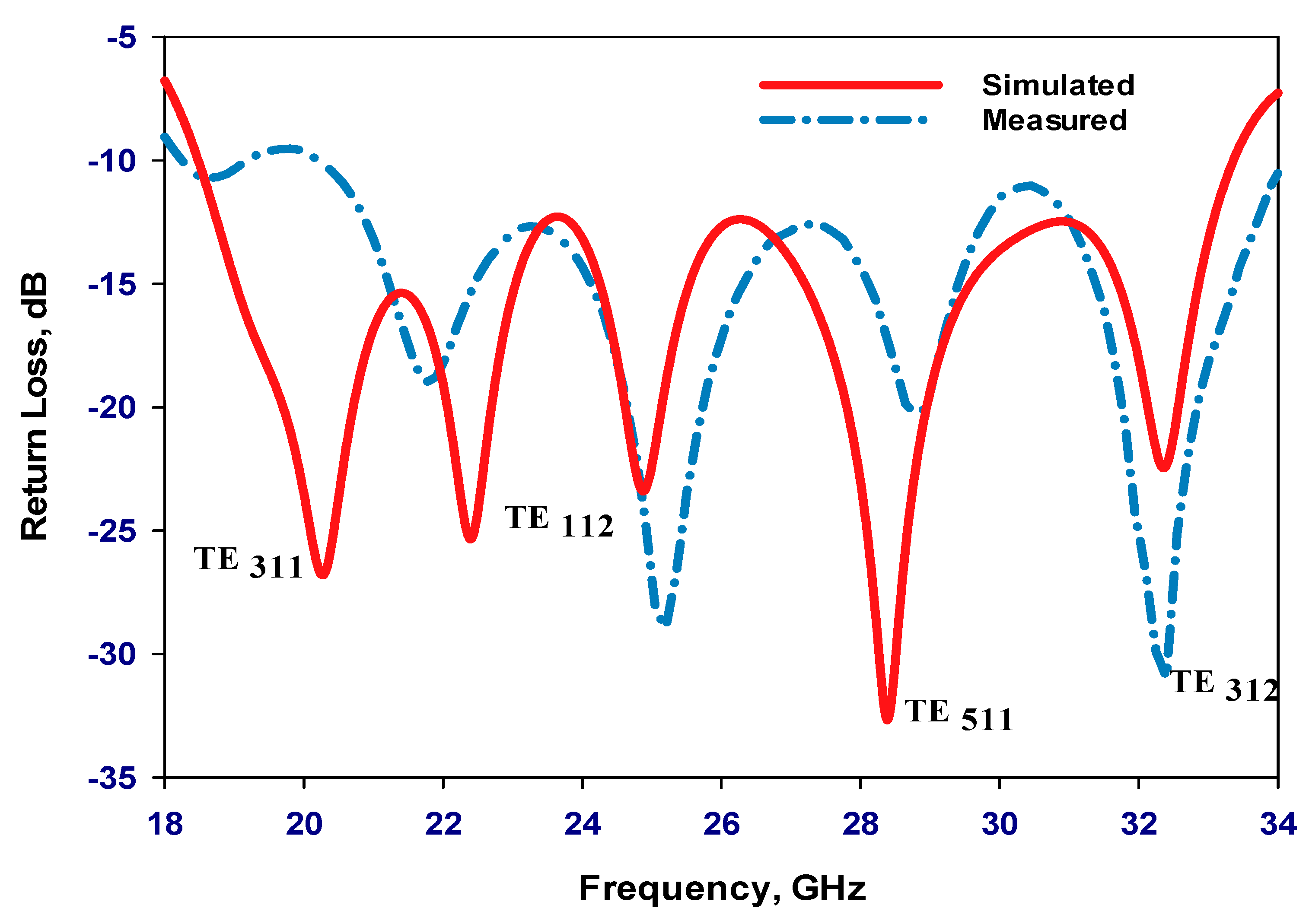 Electronics 13 01694 g015