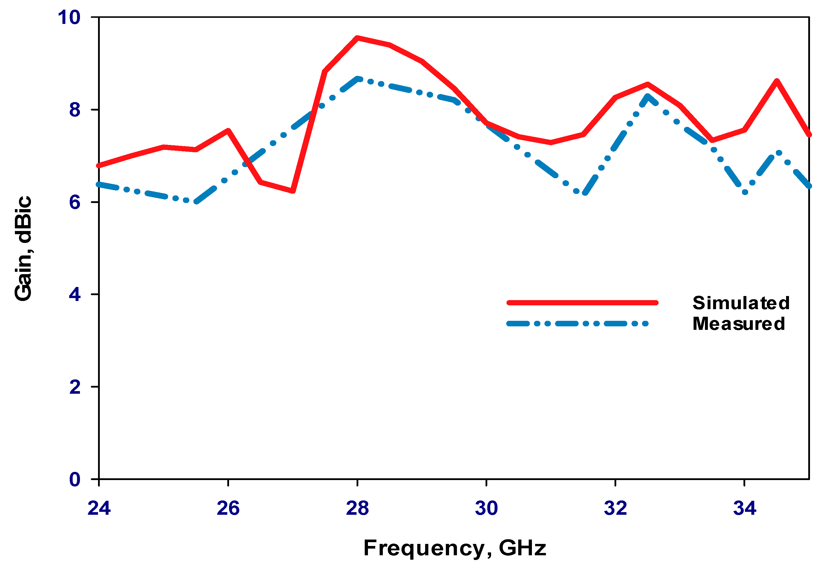 Electronics 13 01694 g022