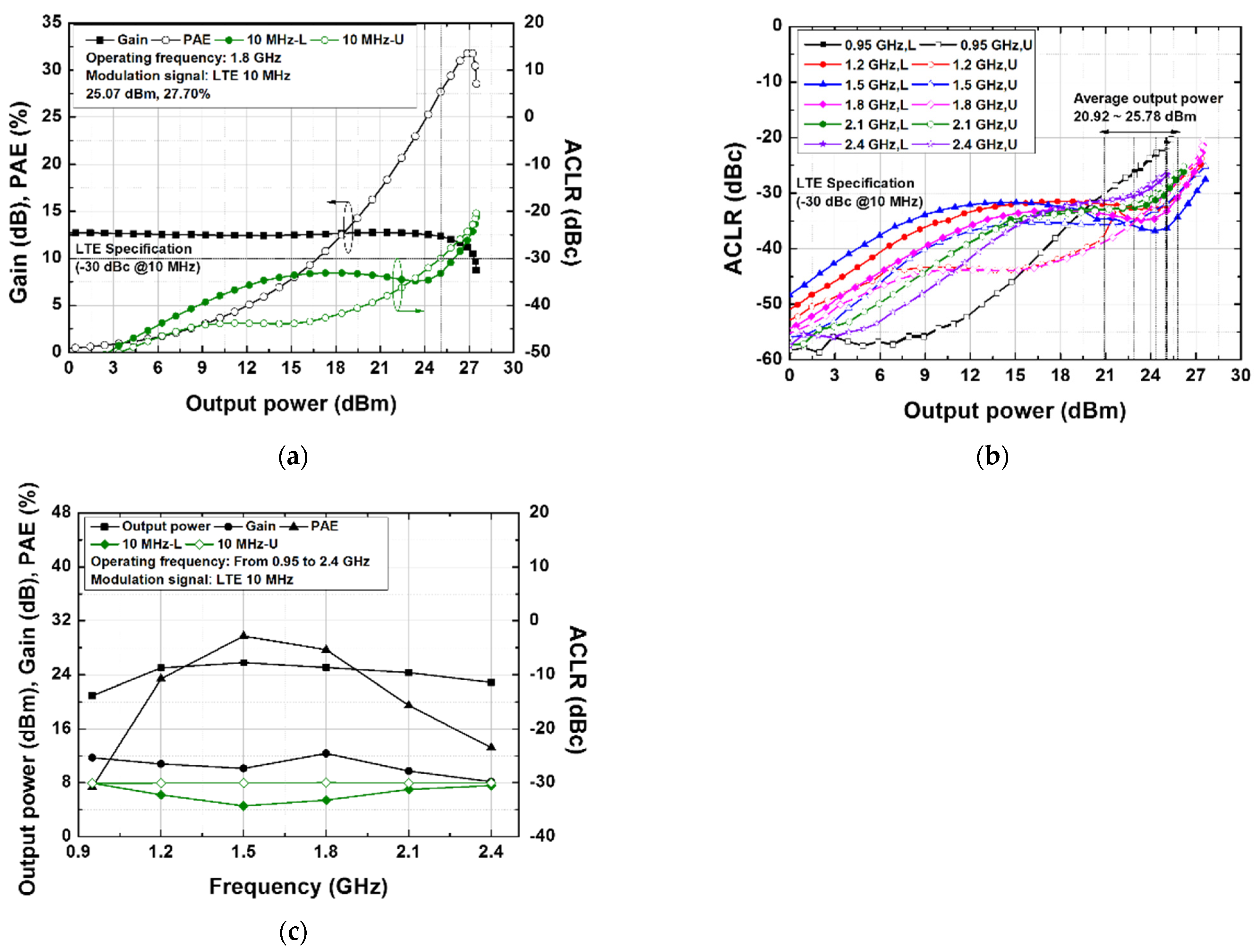 Electronics 13 01695 g013