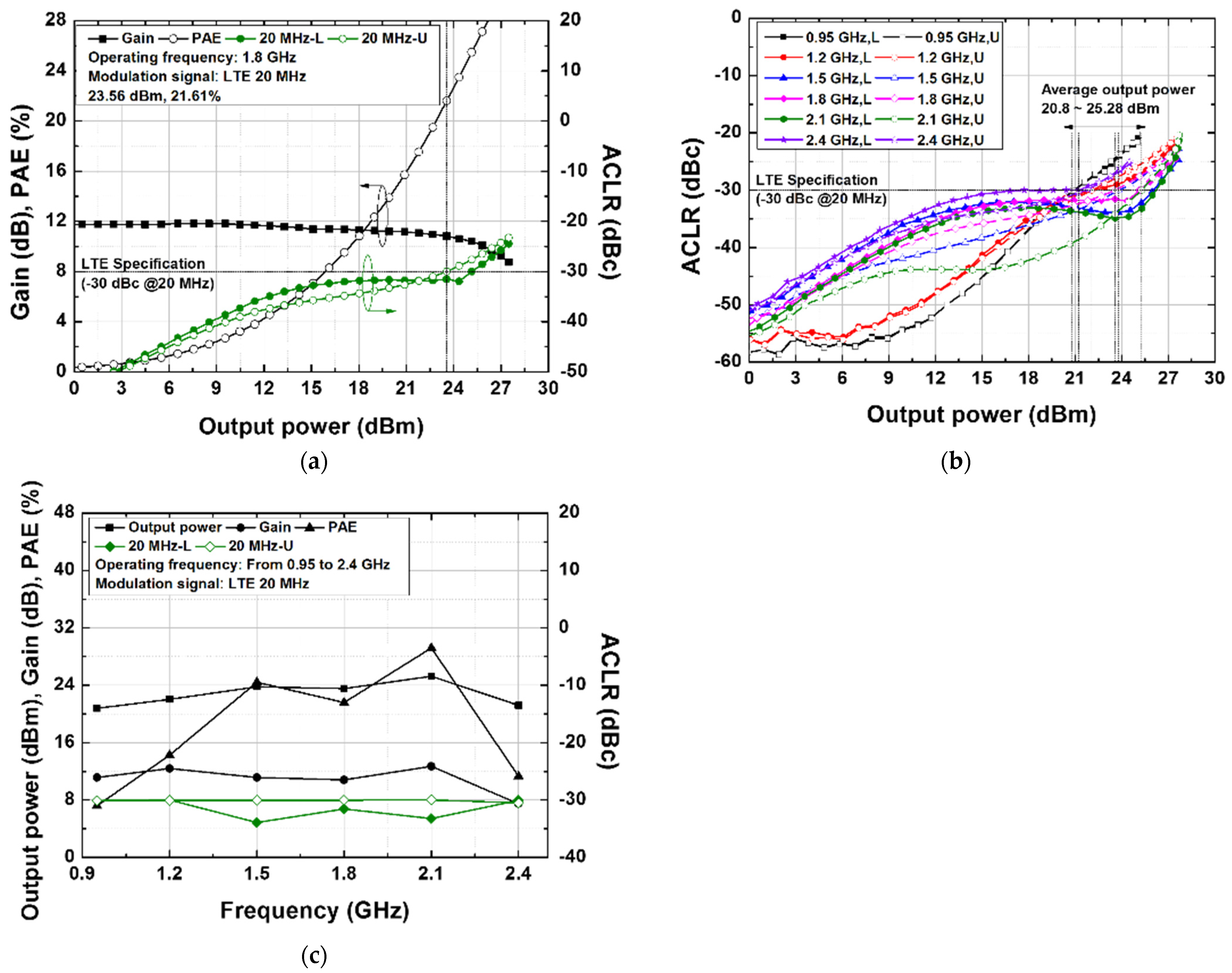 Electronics 13 01695 g014