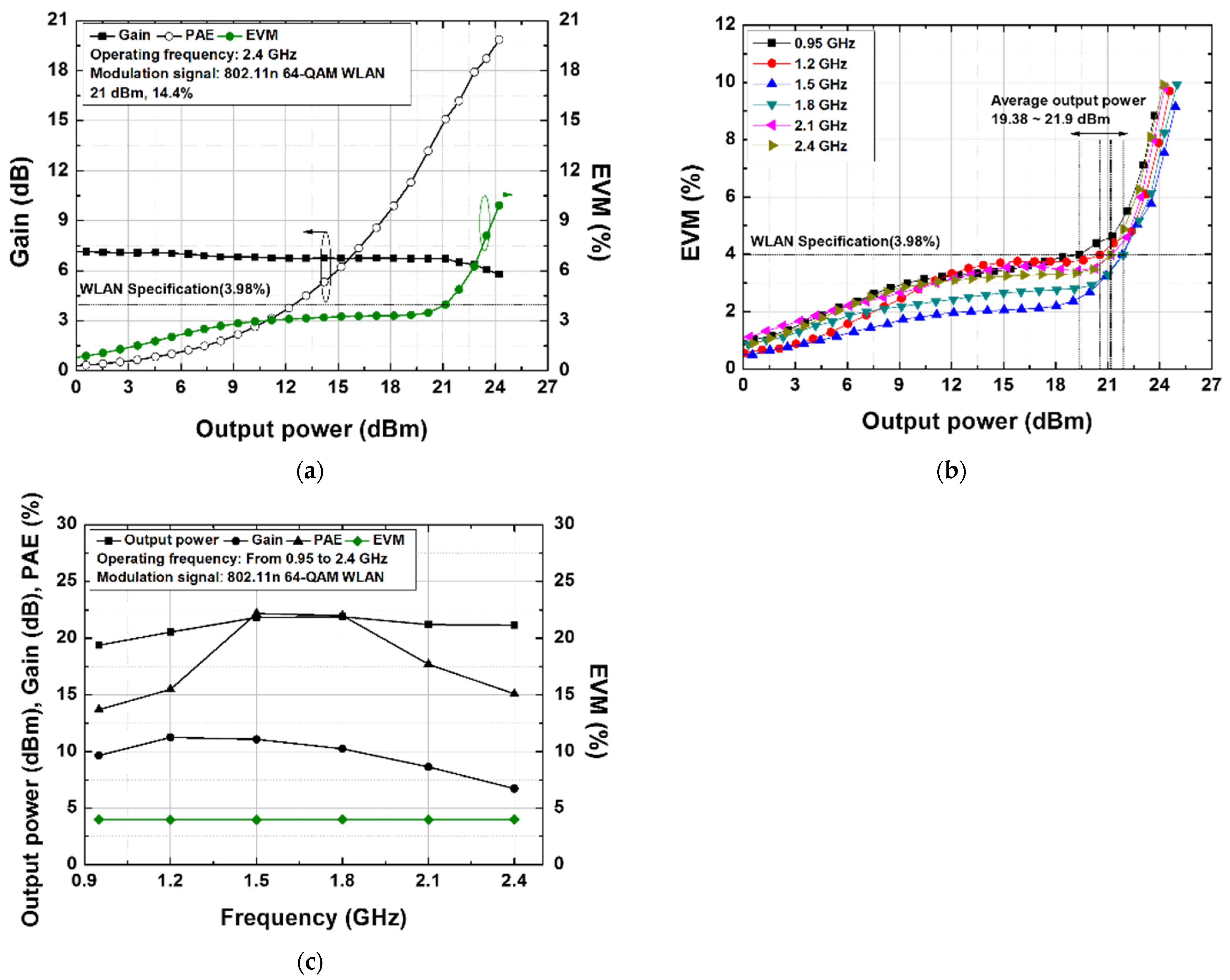 Electronics 13 01695 g015