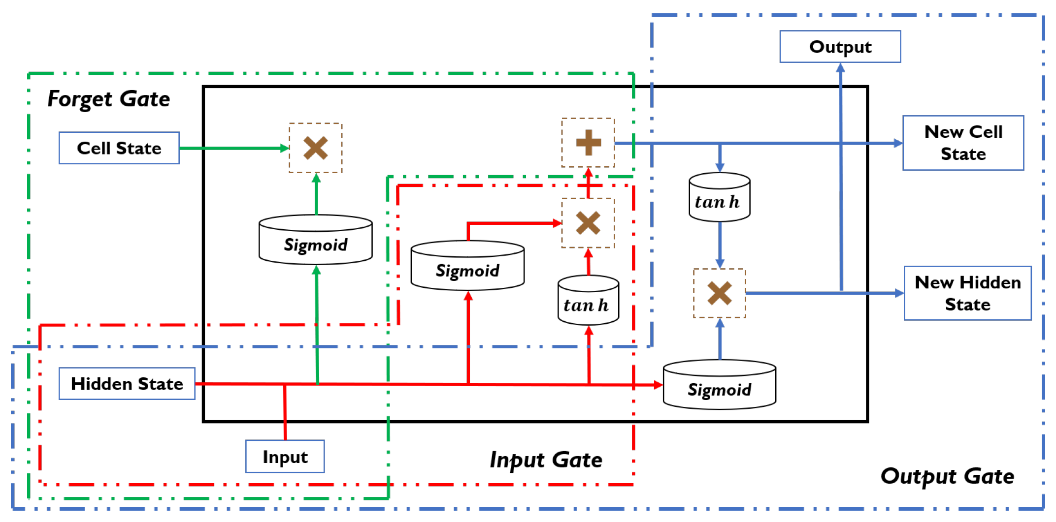 Electronics 13 01700 g003