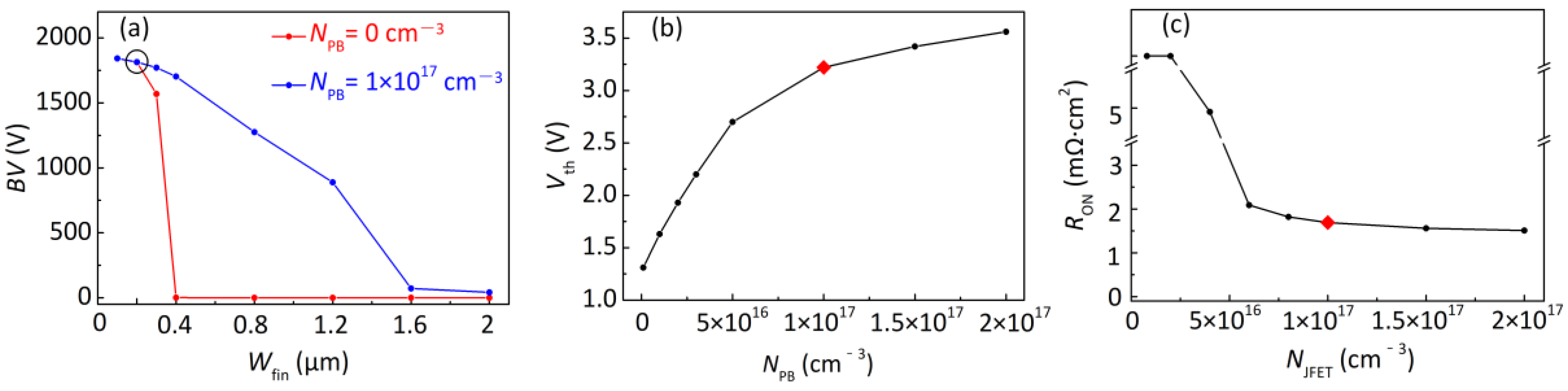 Electronics 13 01701 g003