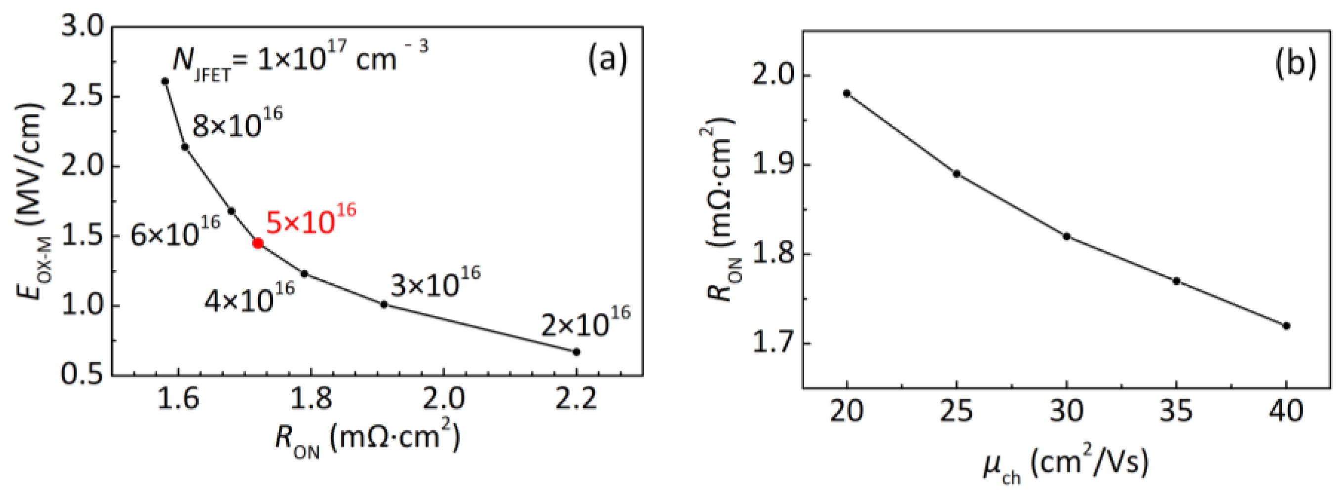 Electronics 13 01701 g004
