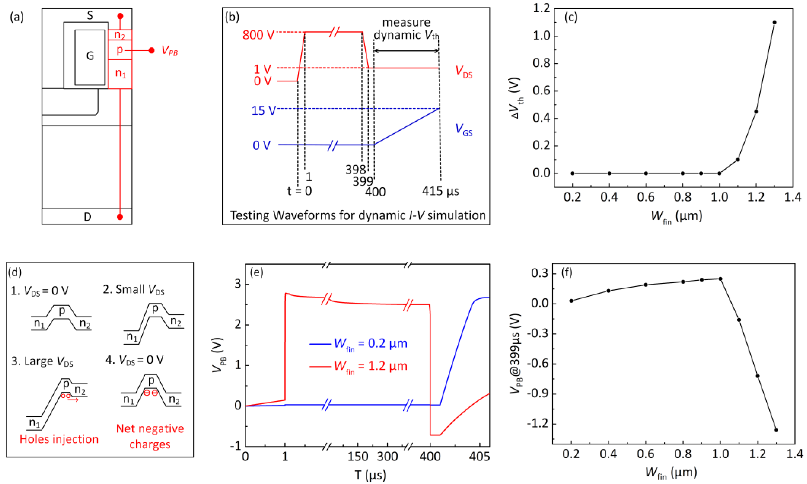 Electronics 13 01701 g005