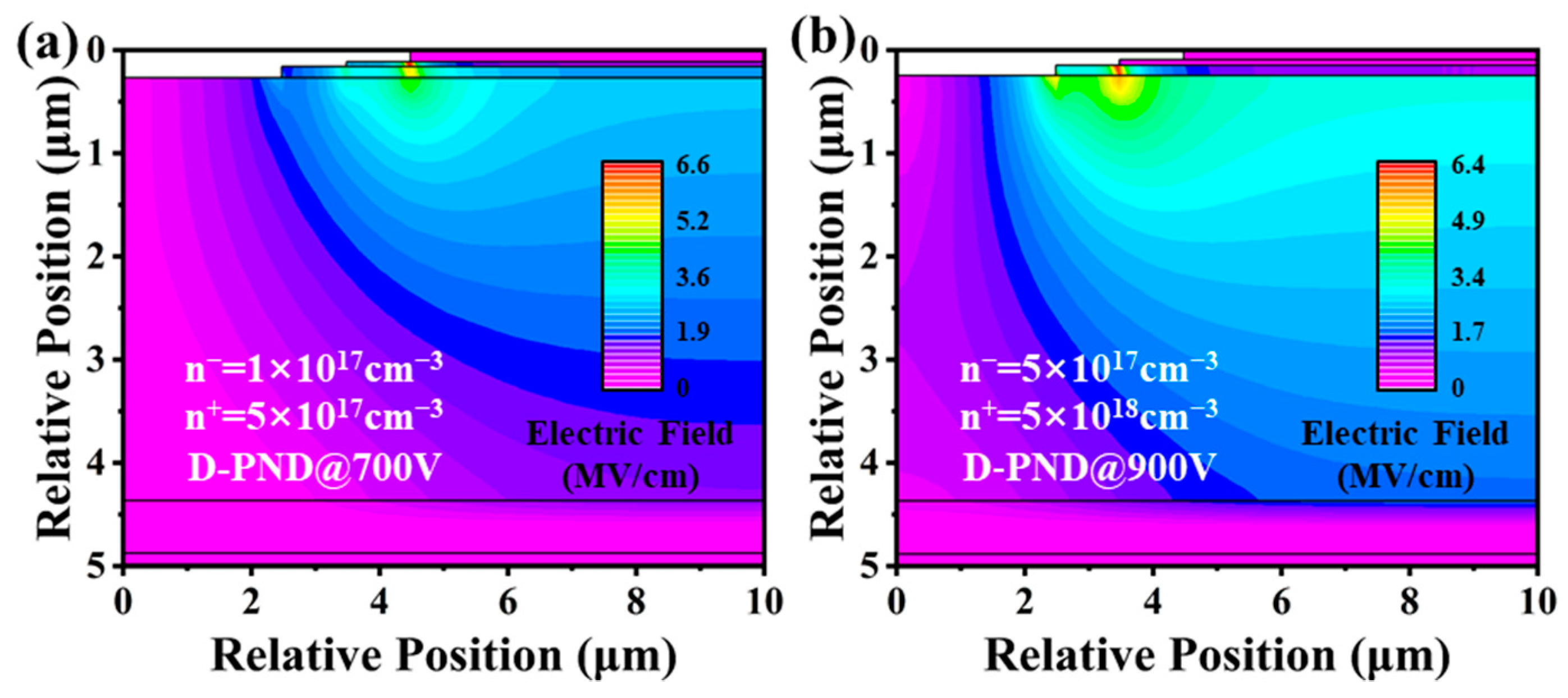 Electronics 13 01703 g006