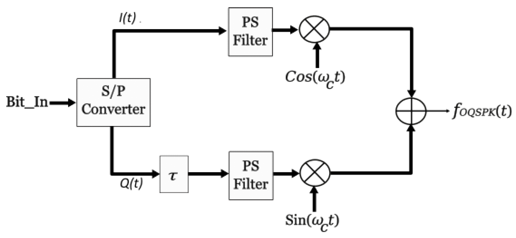 Electronics 13 01705 g001