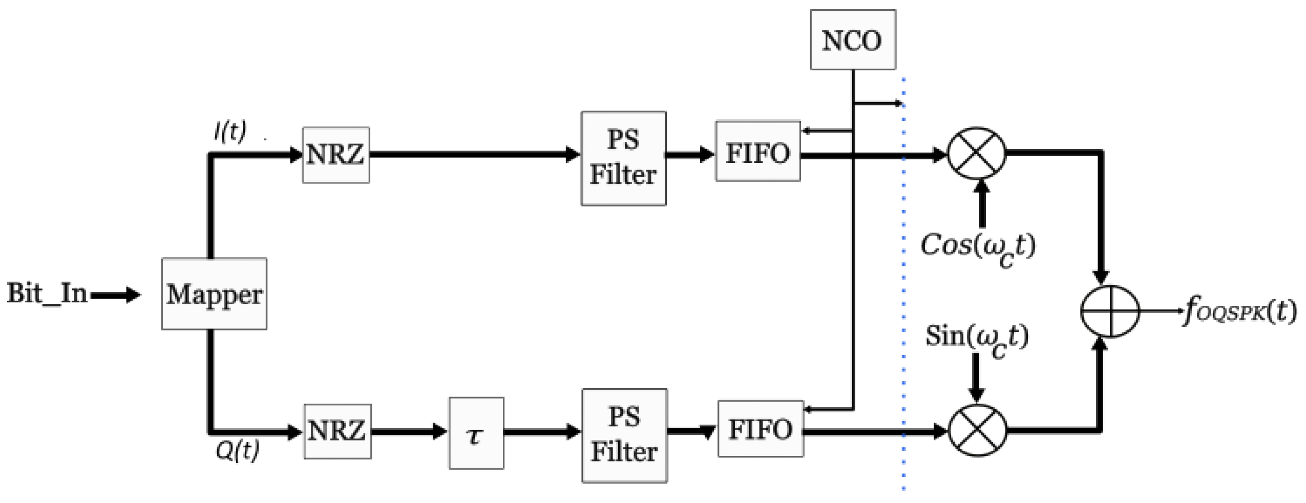 Electronics 13 01705 g002