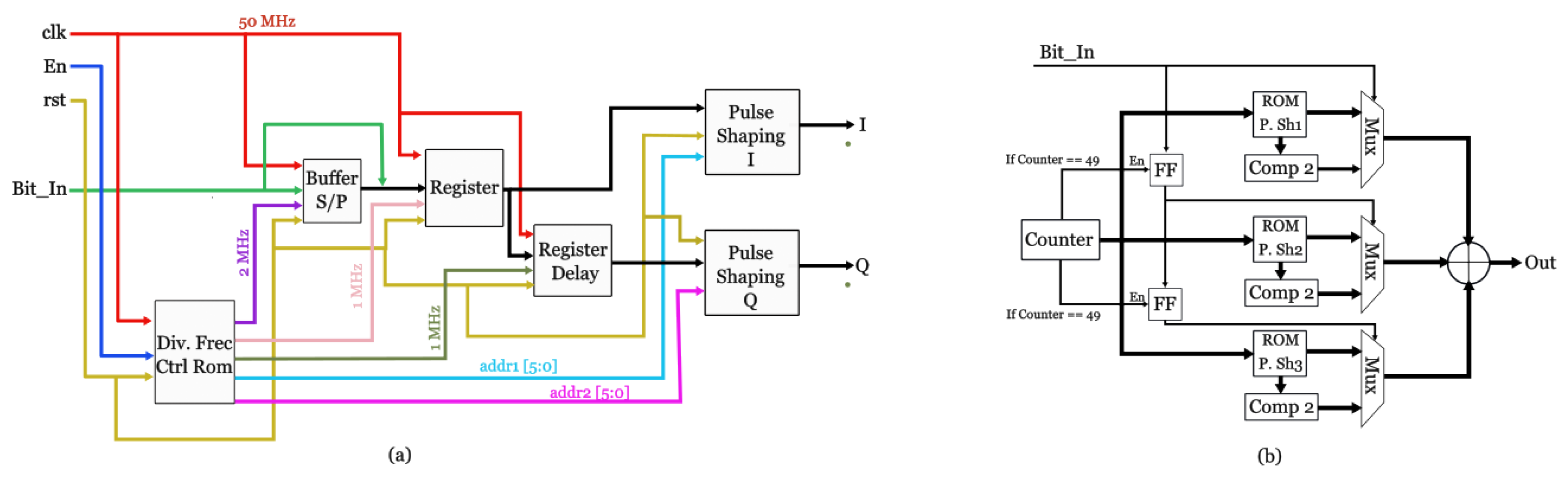 Electronics 13 01705 g003