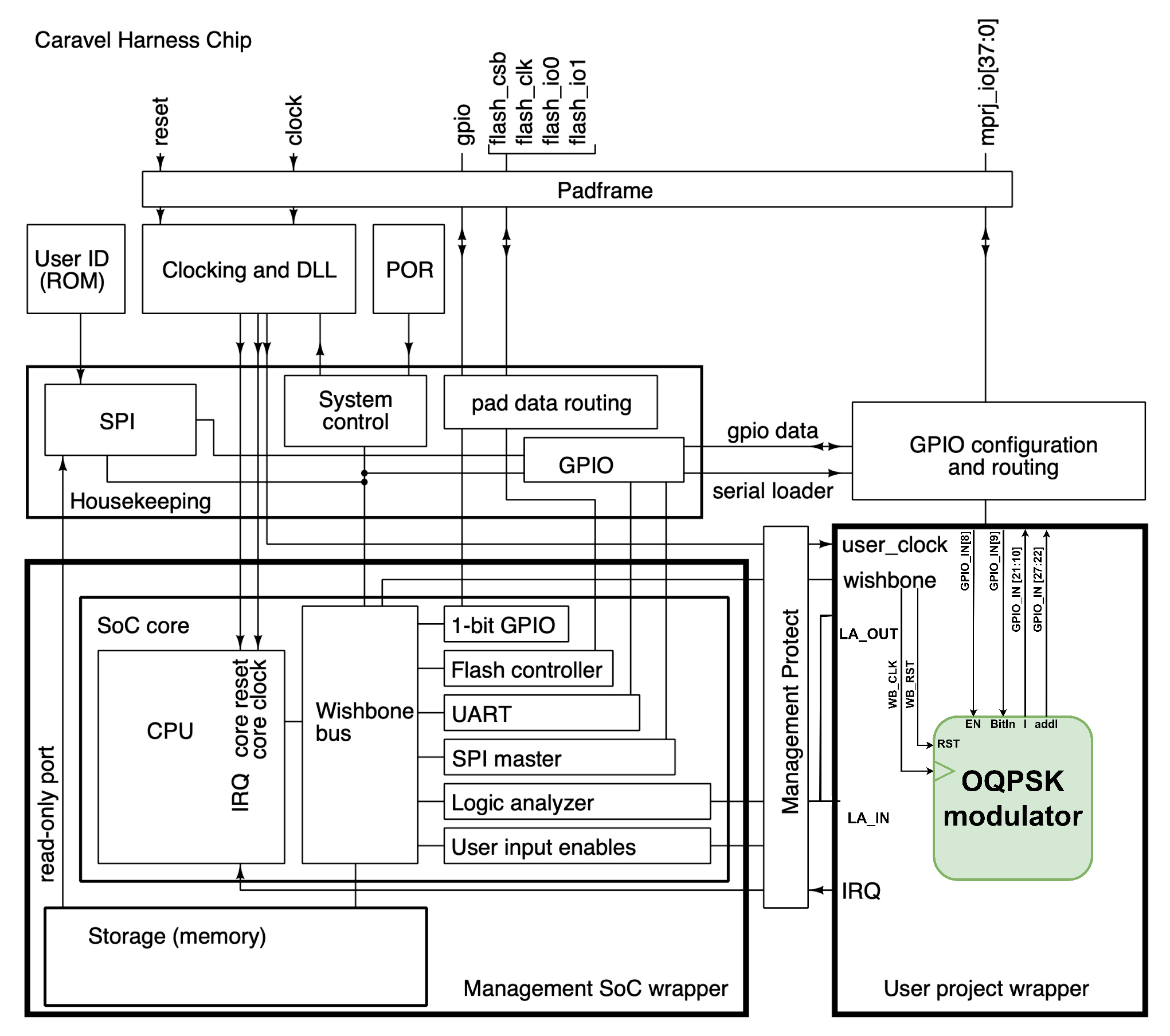 Electronics 13 01705 g005