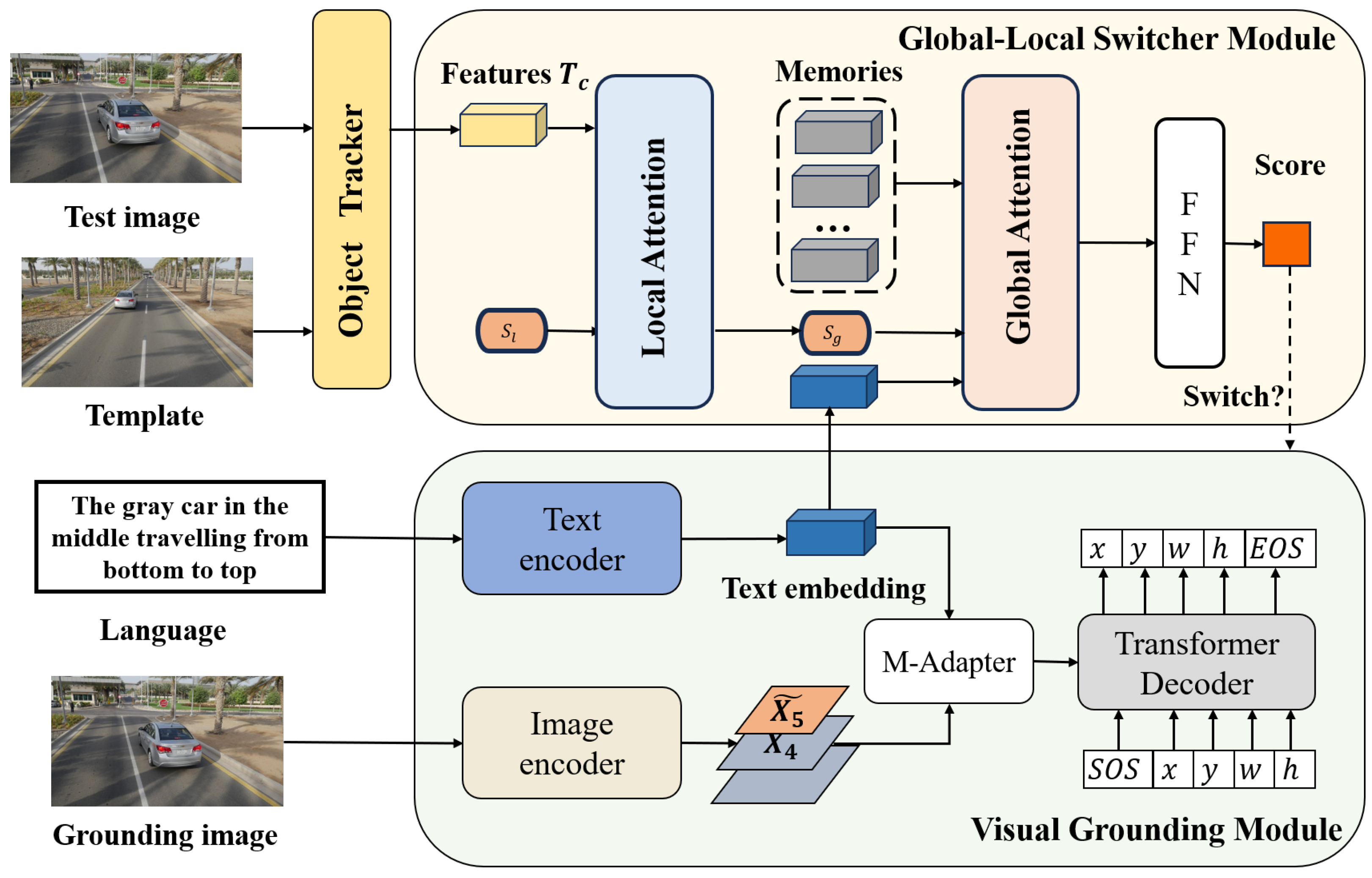 Electronics 13 01706 g005