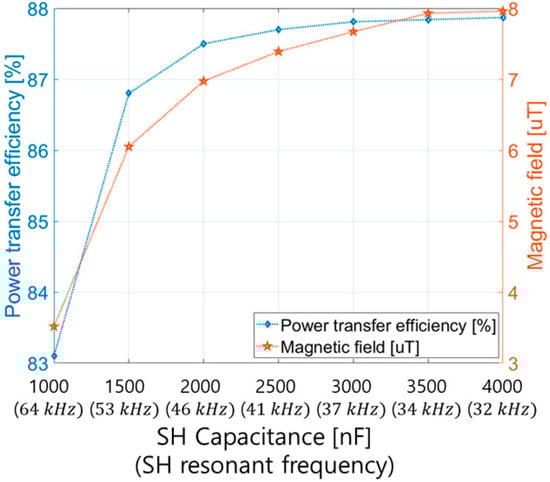 Electronics 13 01712 g0a1