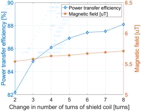 Electronics 13 01712 g0a2