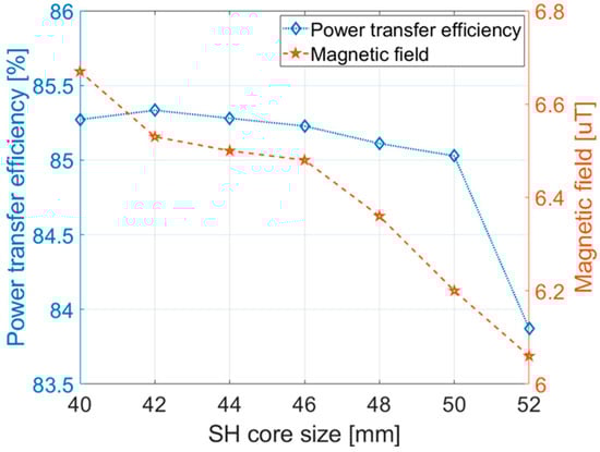Electronics 13 01712 g0a5