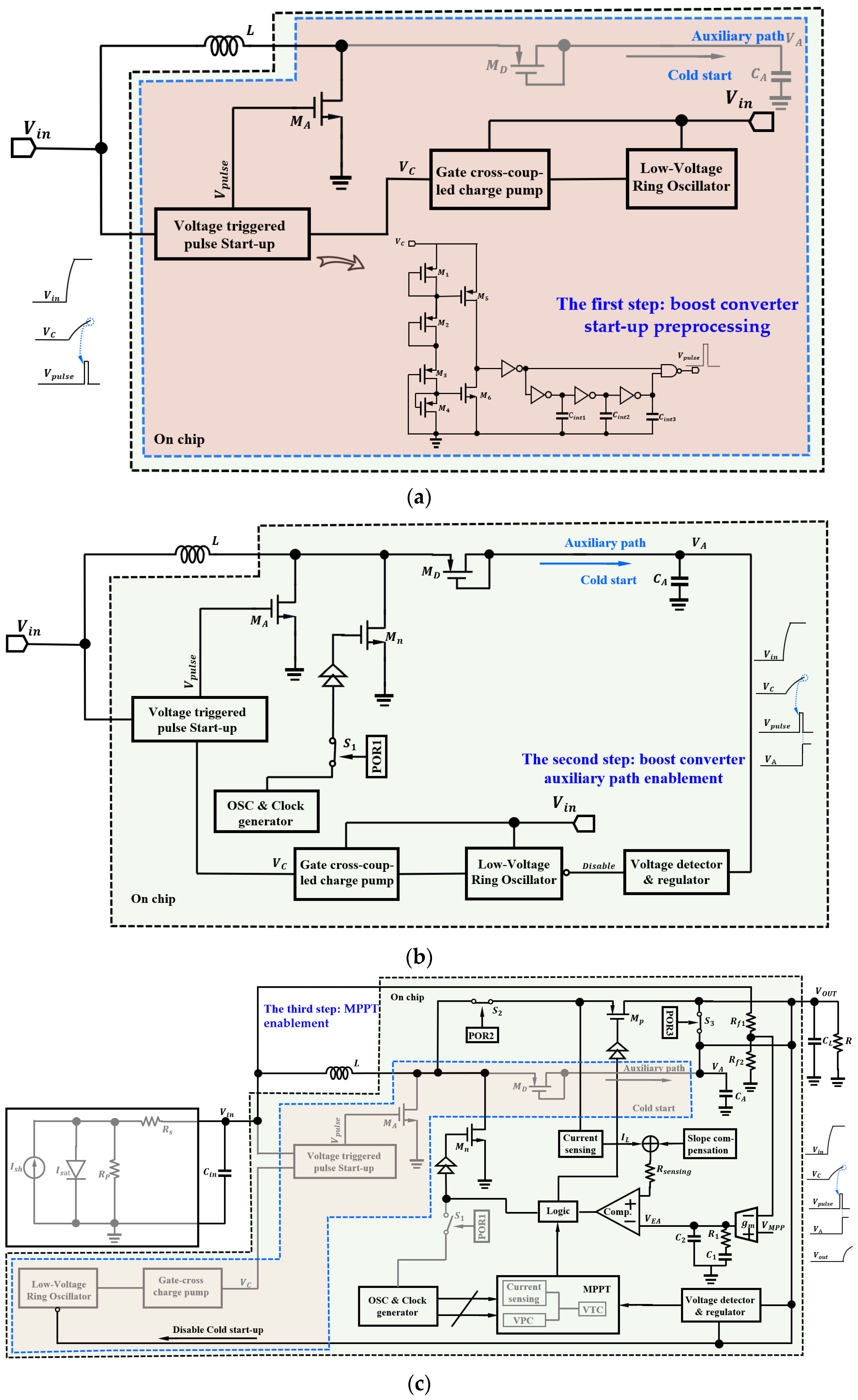 Electronics 13 01713 g002