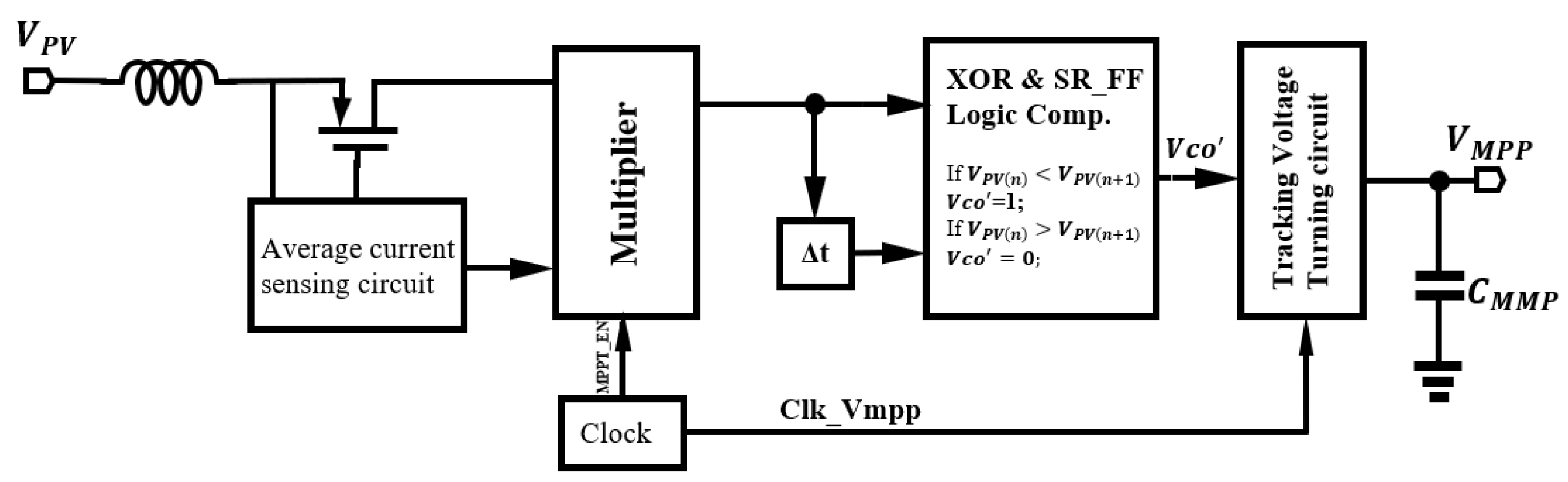 Electronics 13 01713 g005