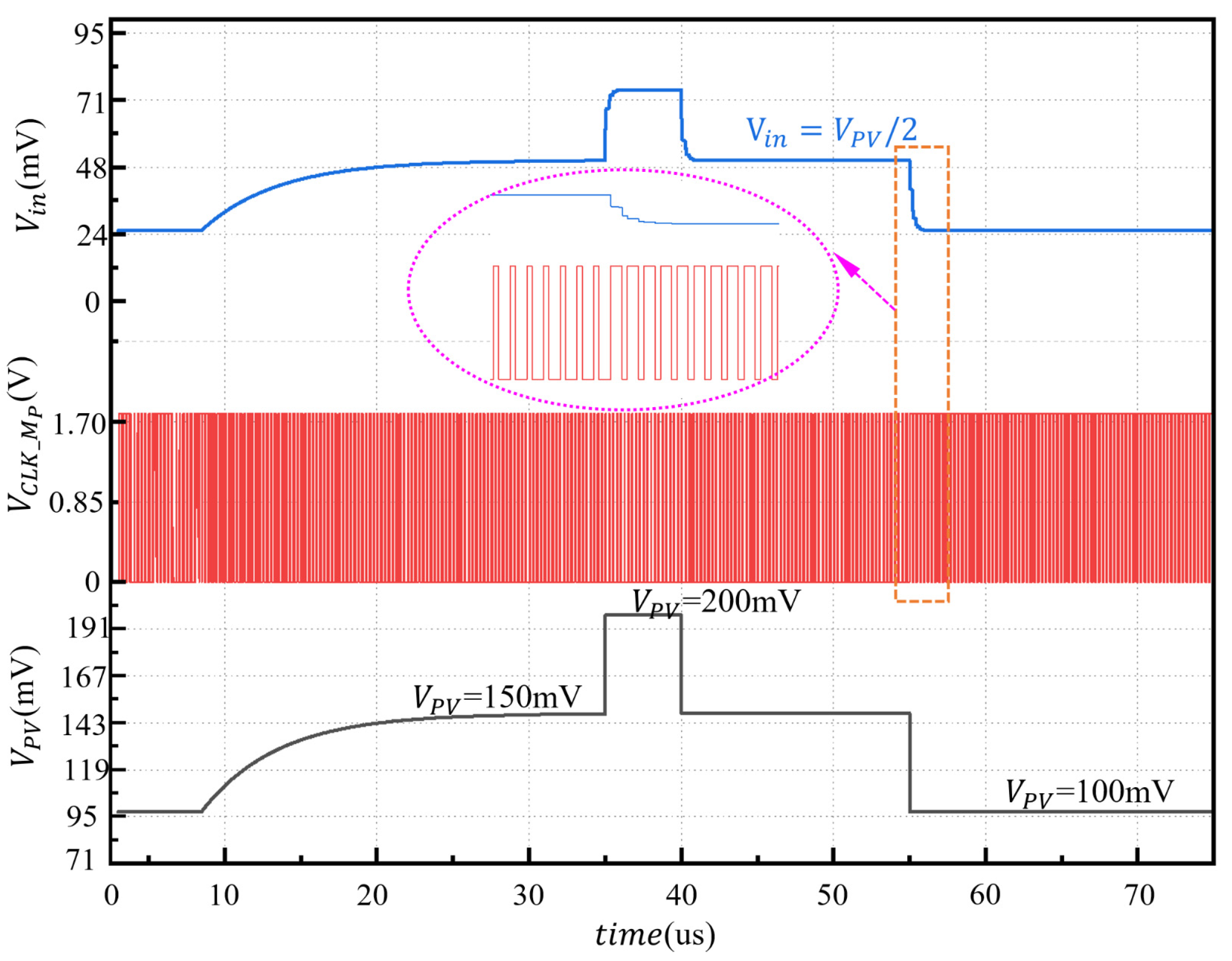 Electronics 13 01713 g012