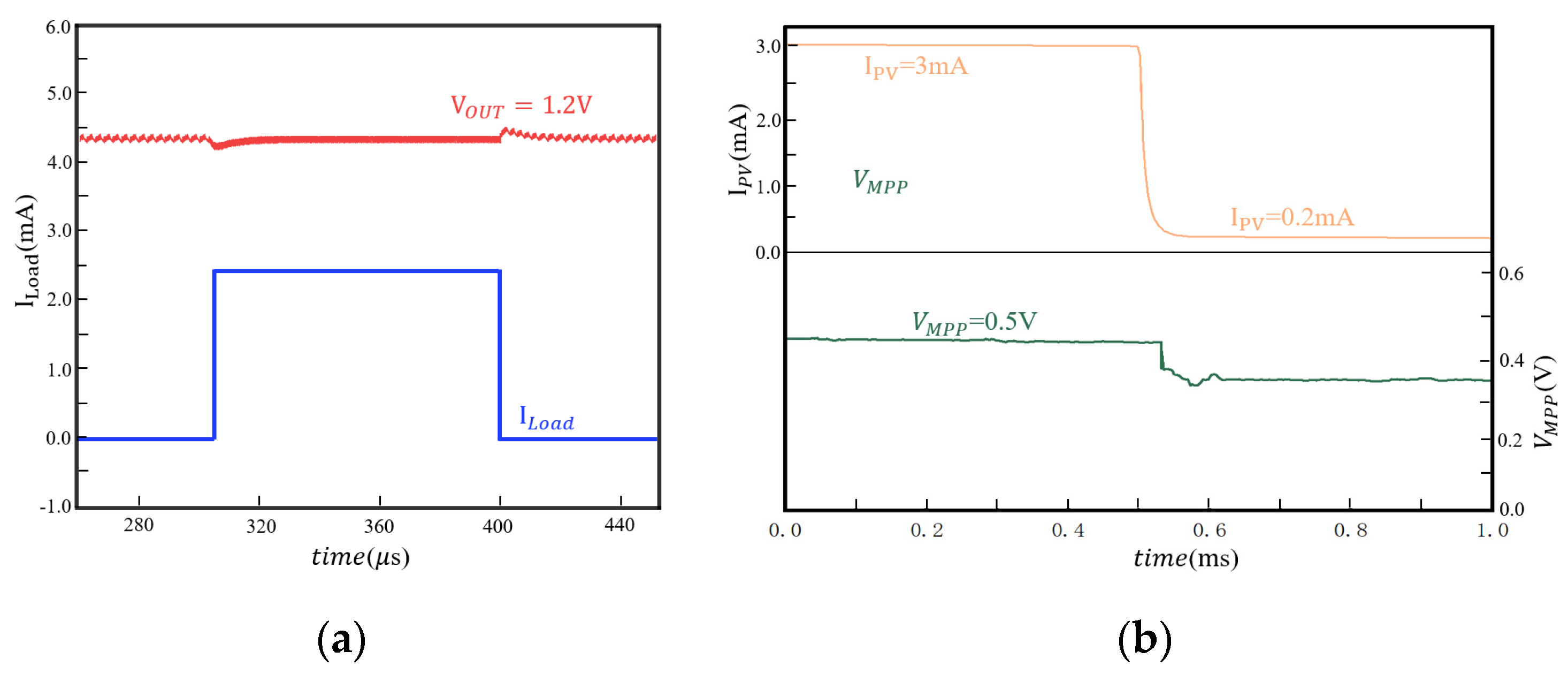 Electronics 13 01713 g013