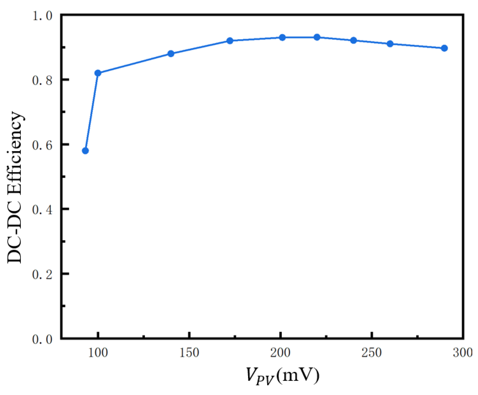Electronics 13 01713 g014