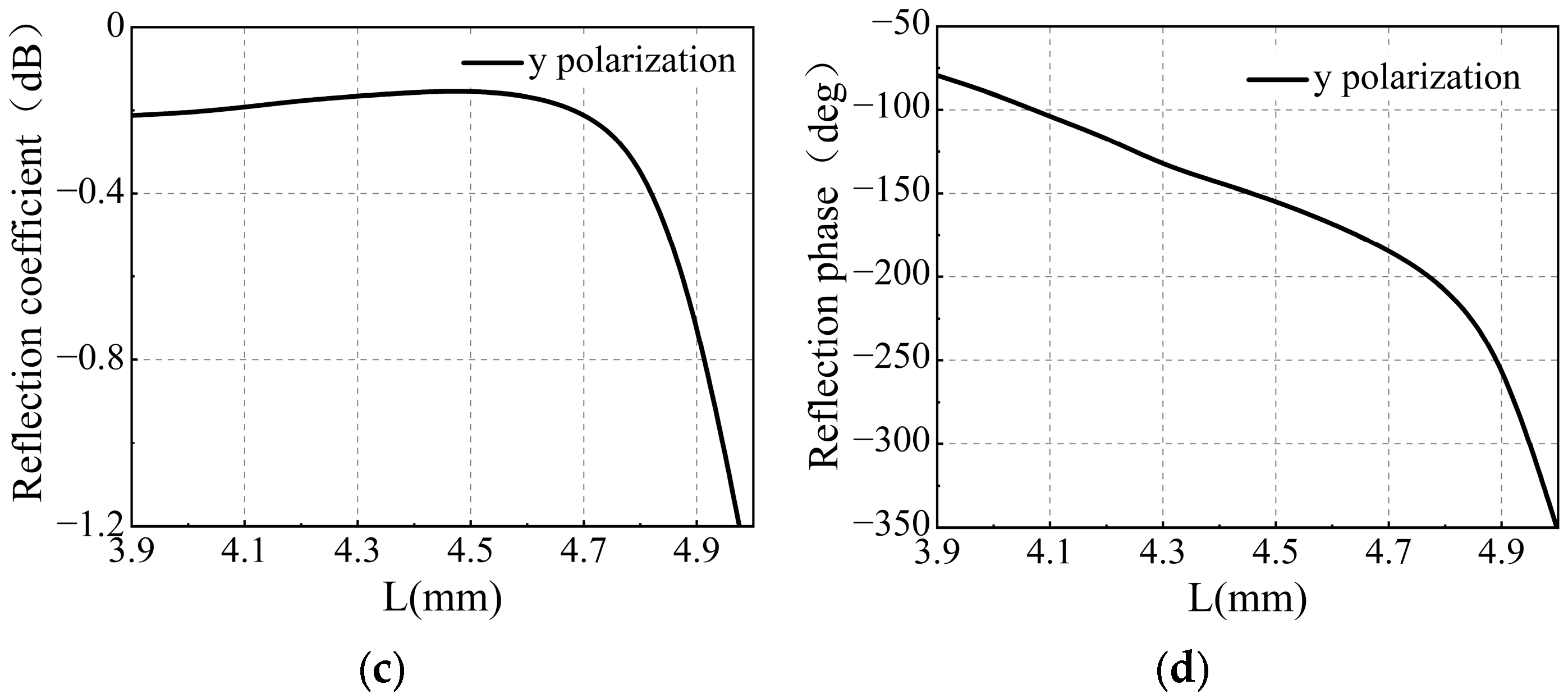 Electronics 13 01718 g005b