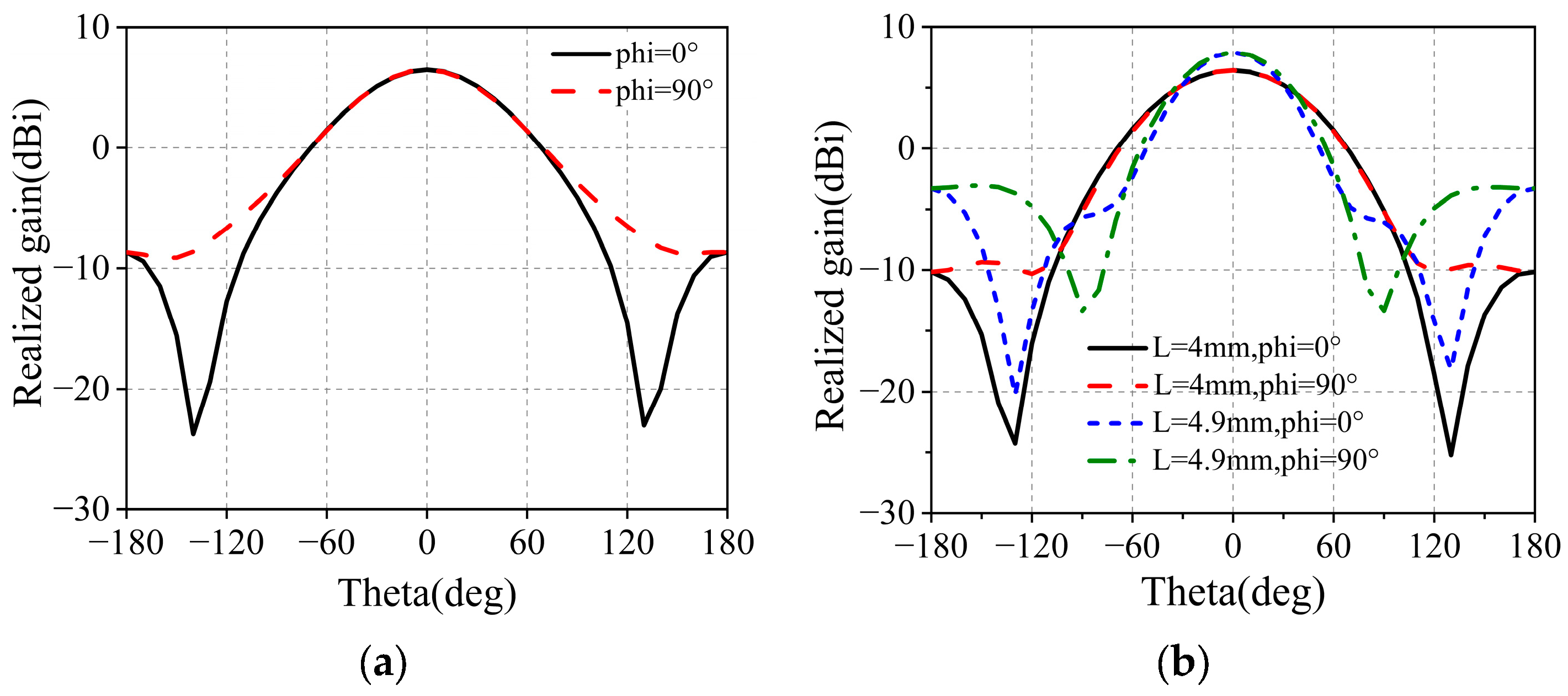 Electronics 13 01718 g006