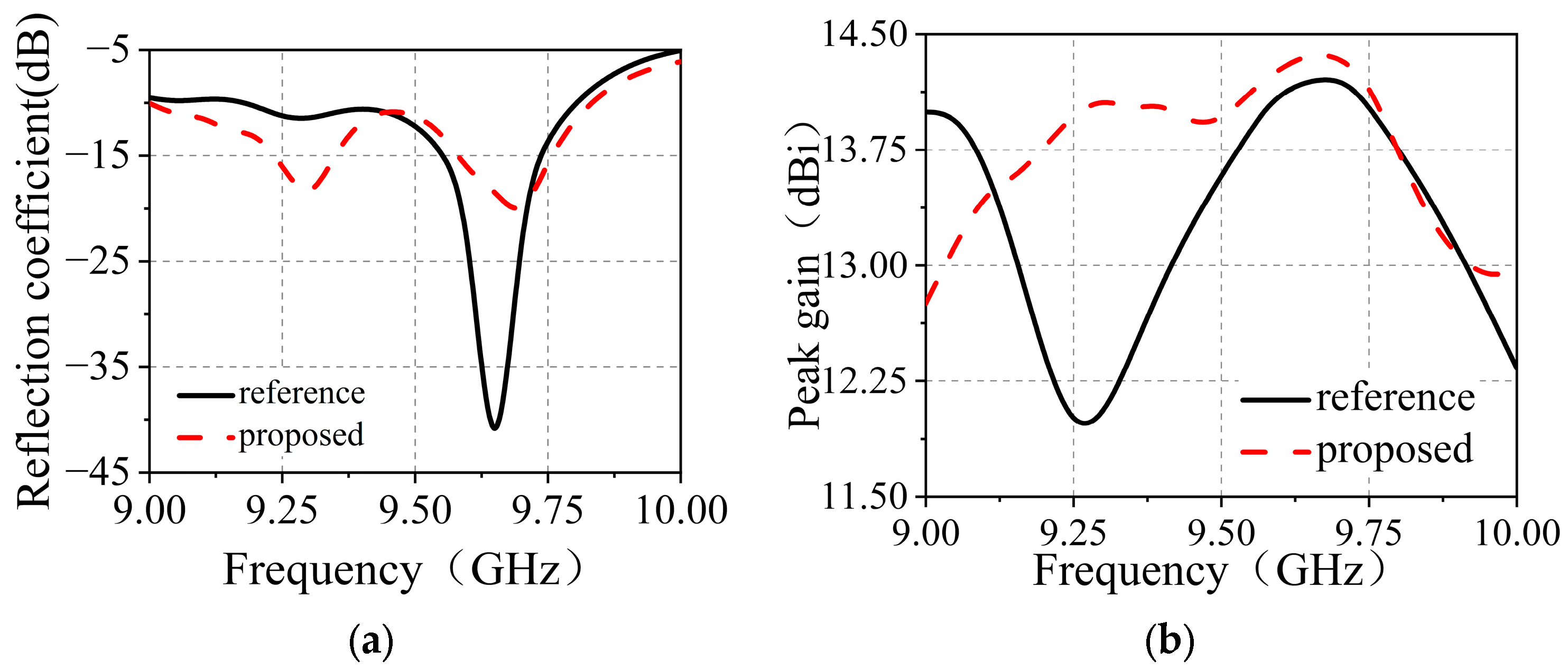 Electronics 13 01718 g009