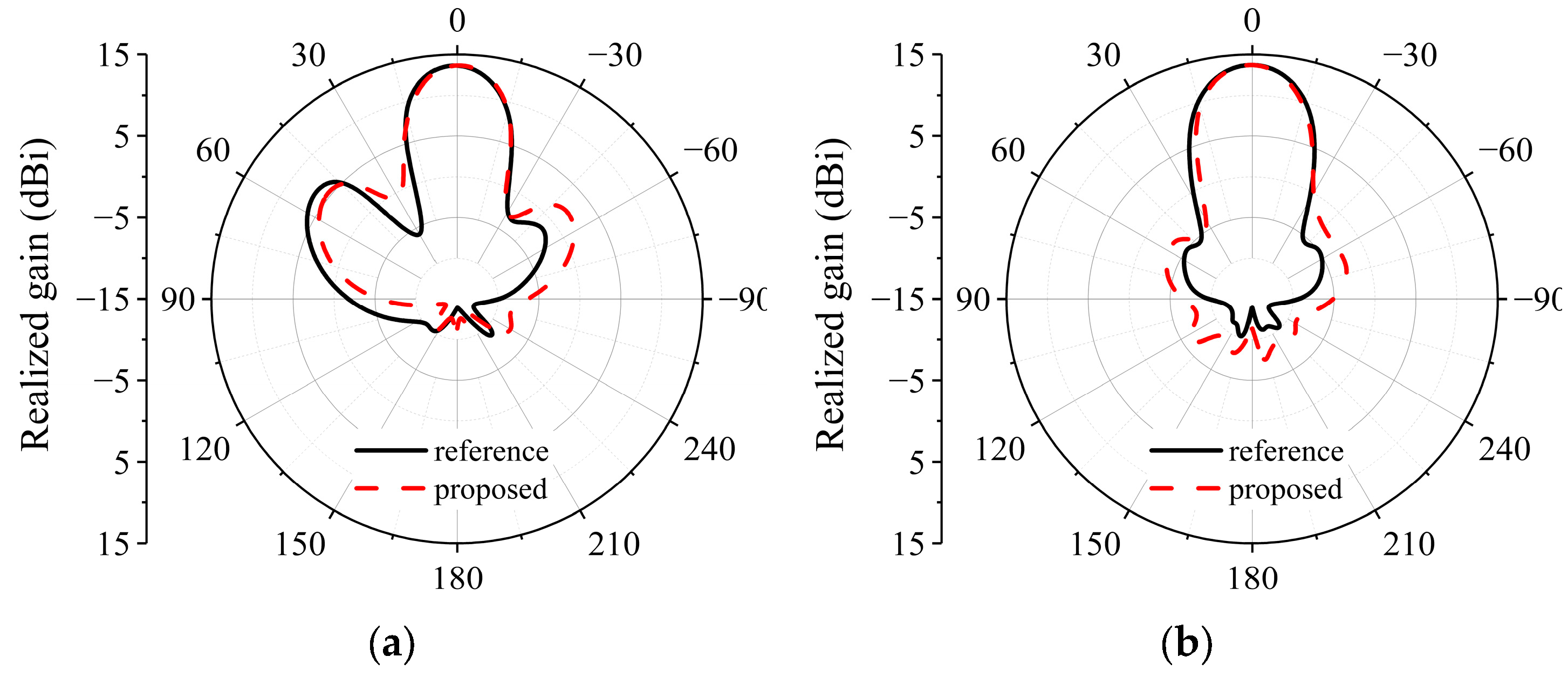 Electronics 13 01718 g010