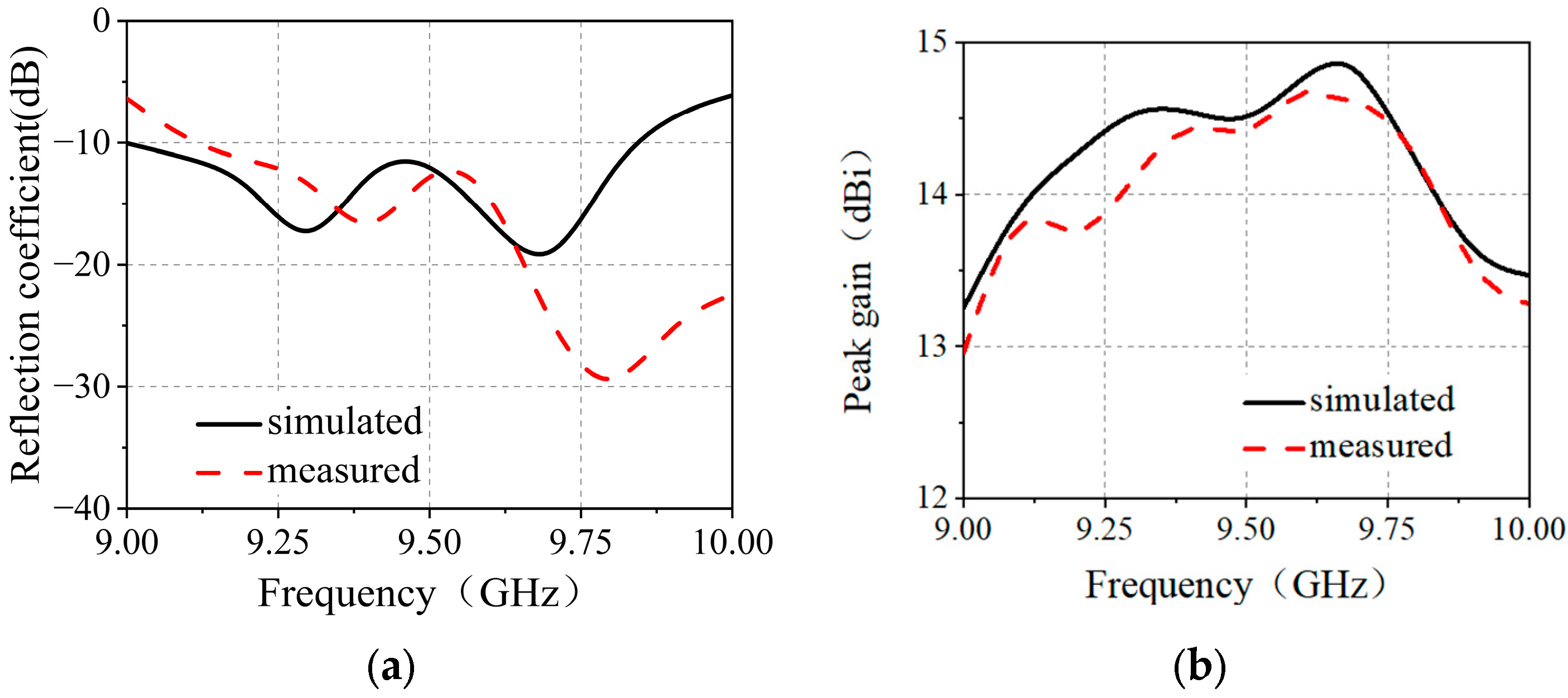 Electronics 13 01718 g015