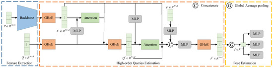 Electronics 13 01720 g001