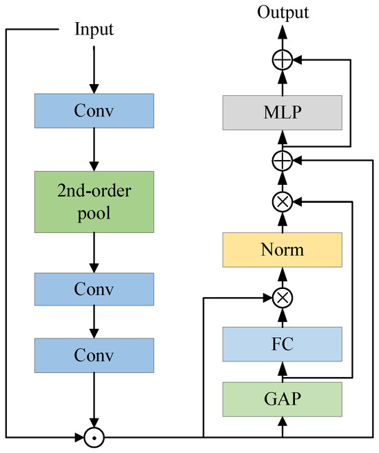 Electronics 13 01720 g002