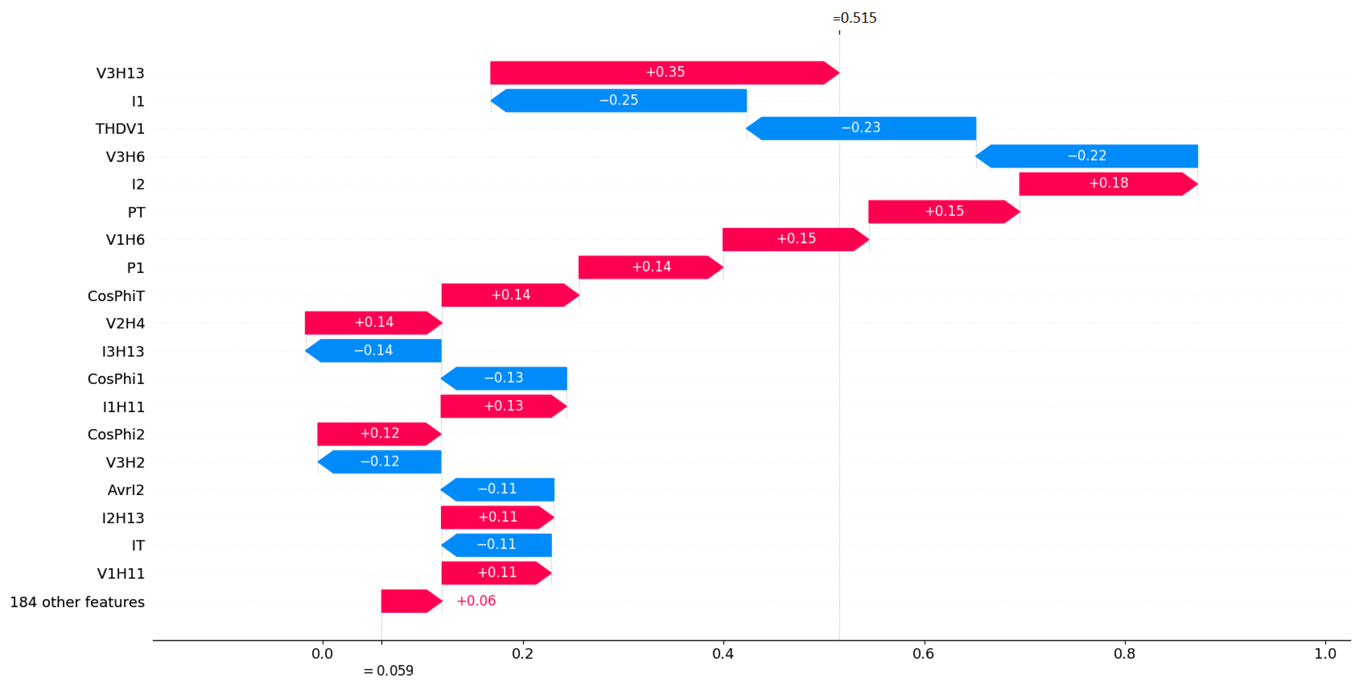 Electronics 13 01721 g007
