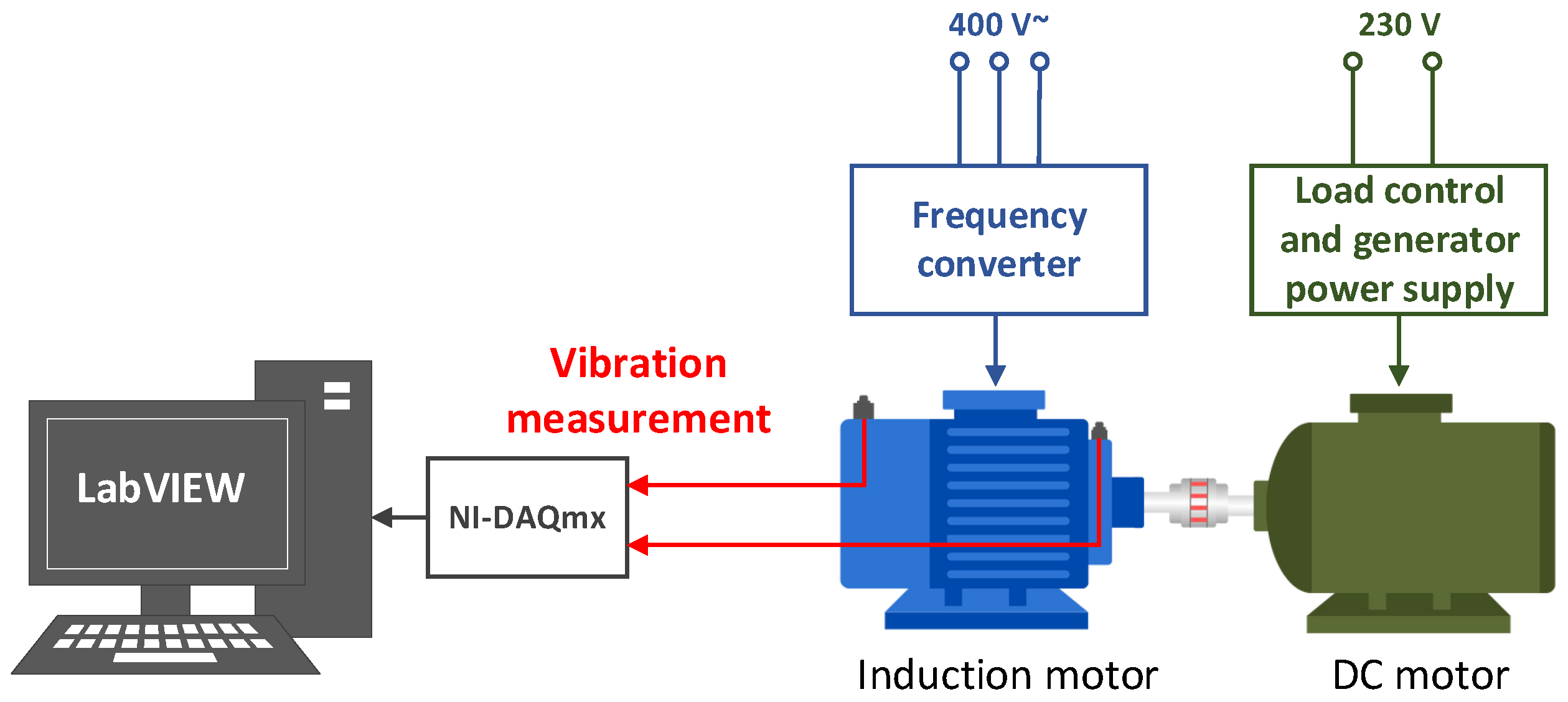 Electronics 13 01722 g001