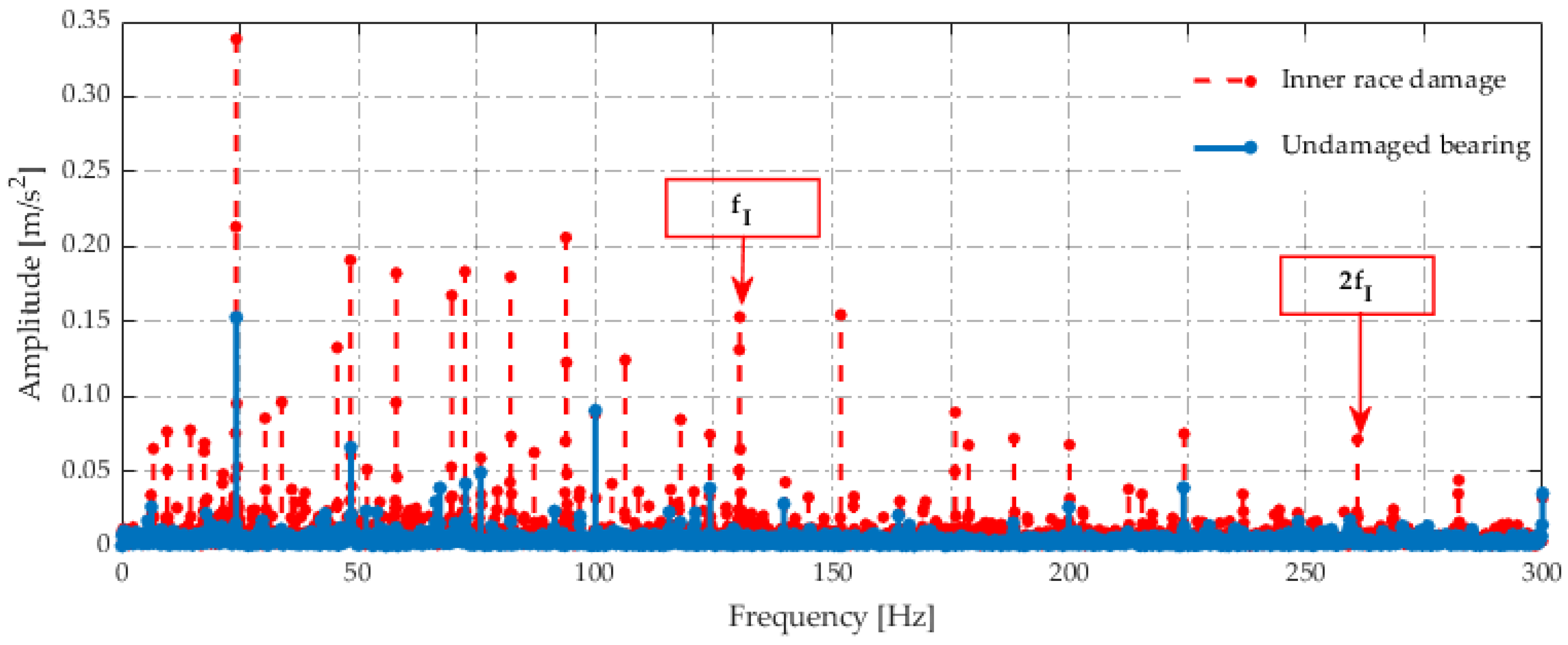Electronics 13 01722 g003