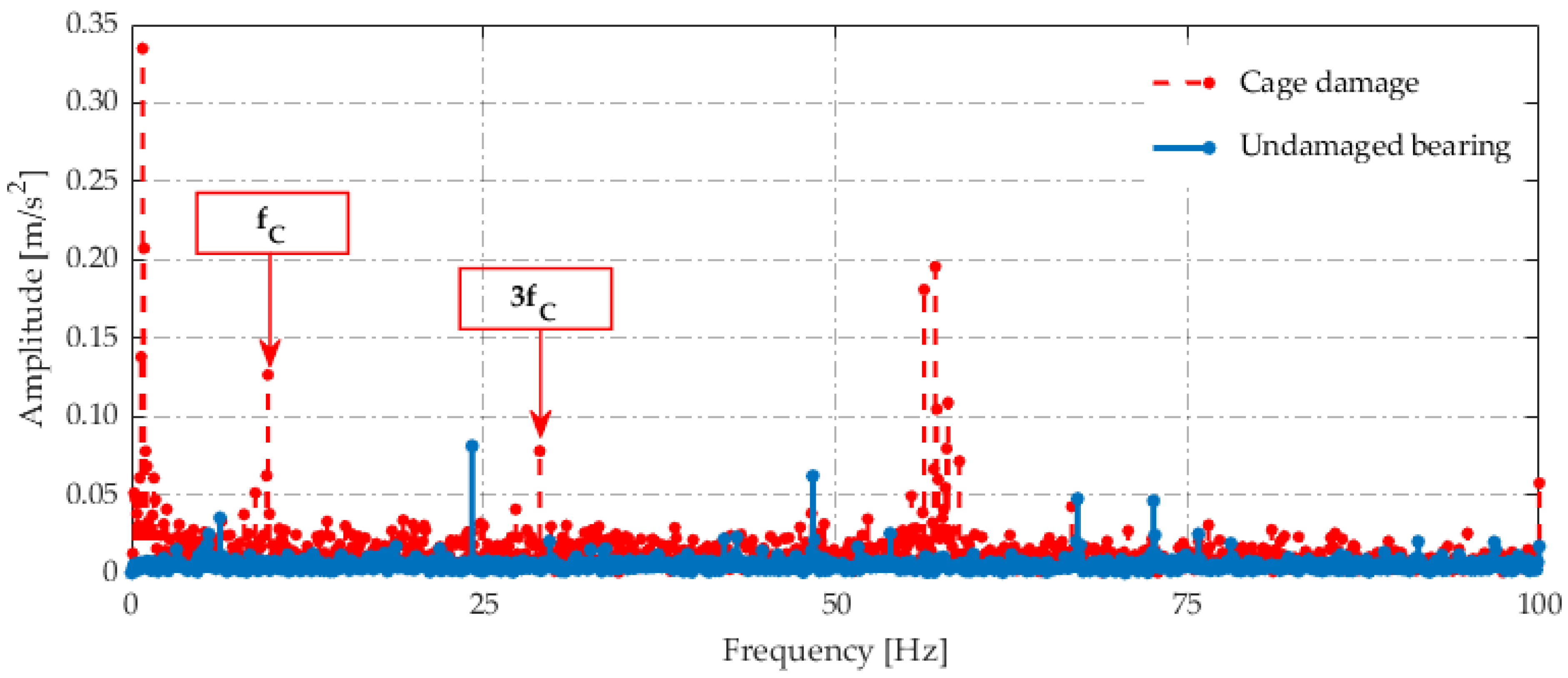 Electronics 13 01722 g005
