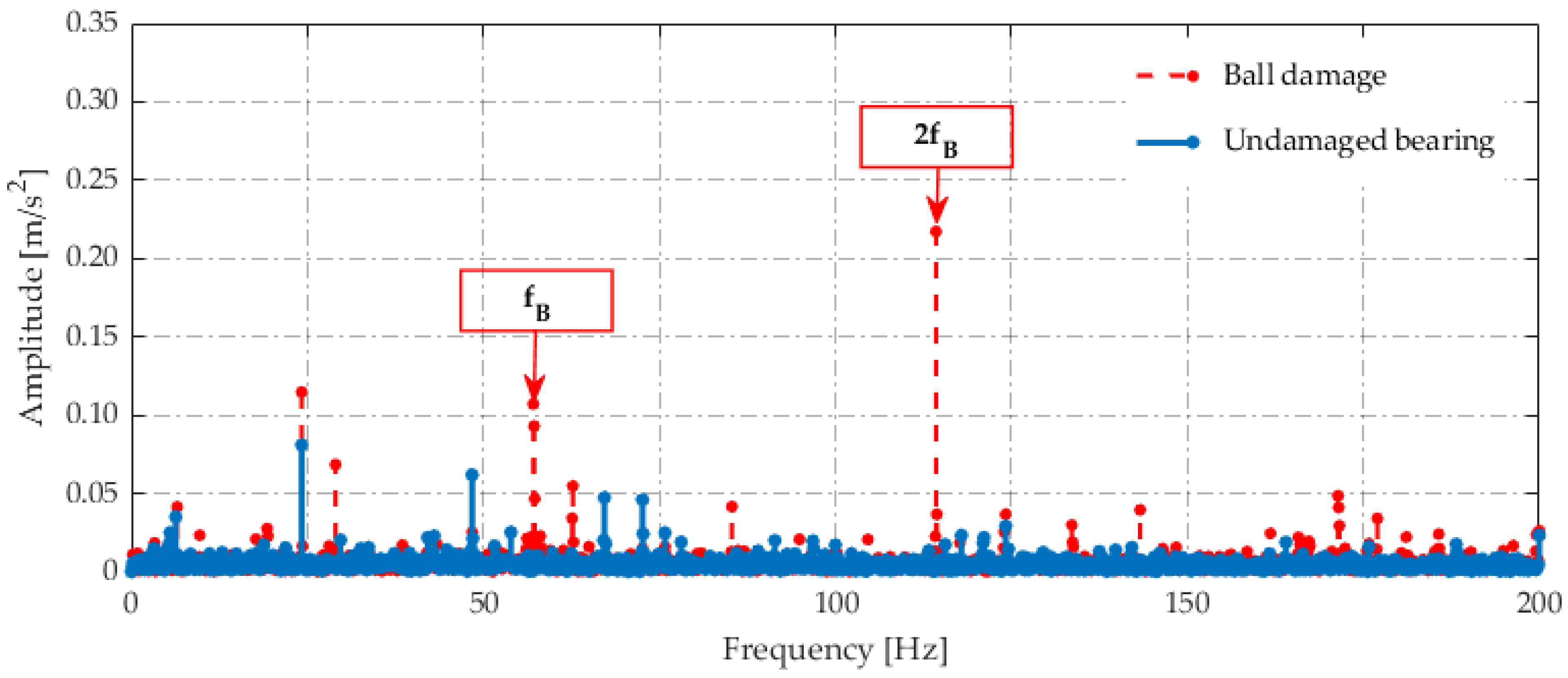 Electronics 13 01722 g006